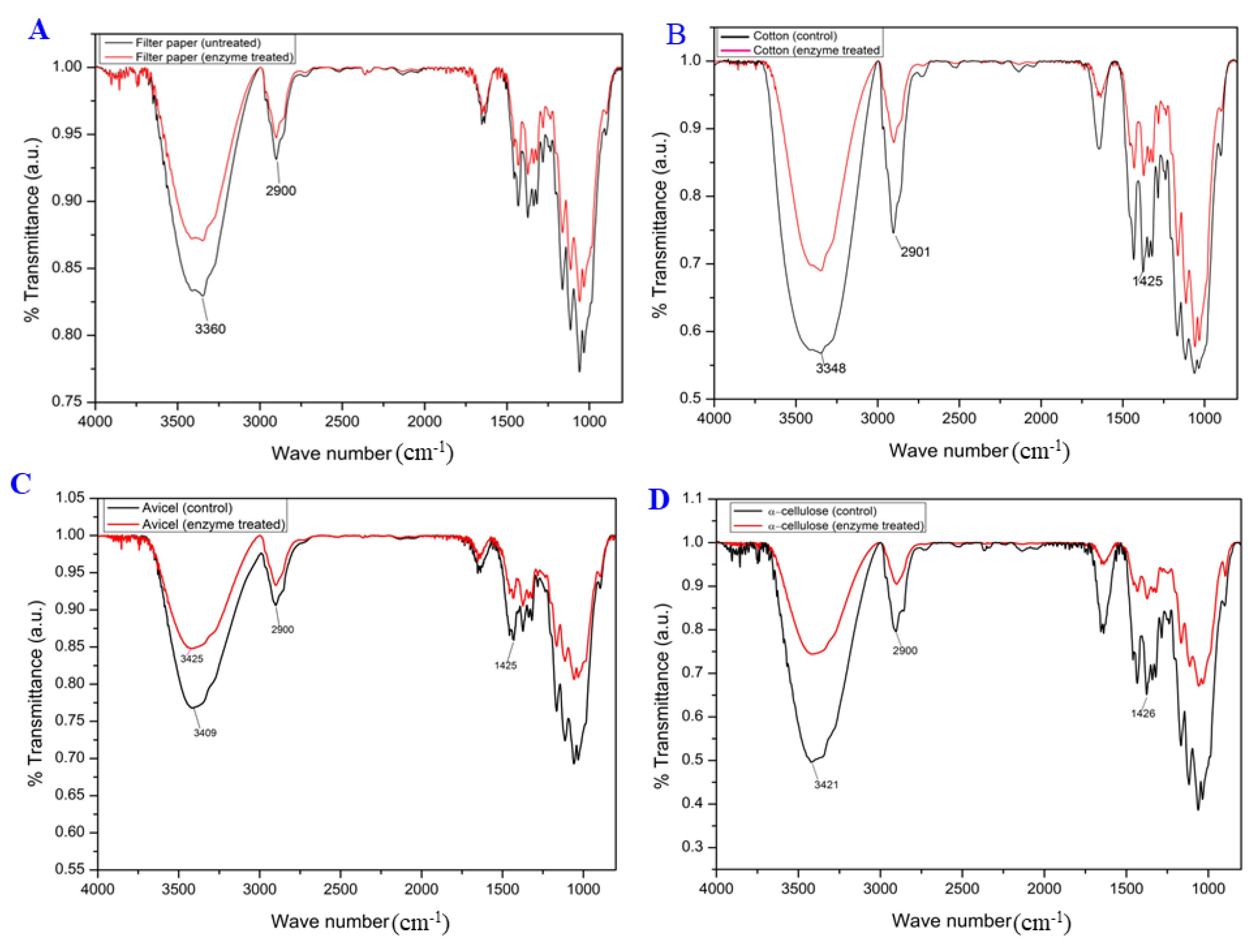 Microorganisms 11 02857 g008 Microorganisms 11 02857 g008