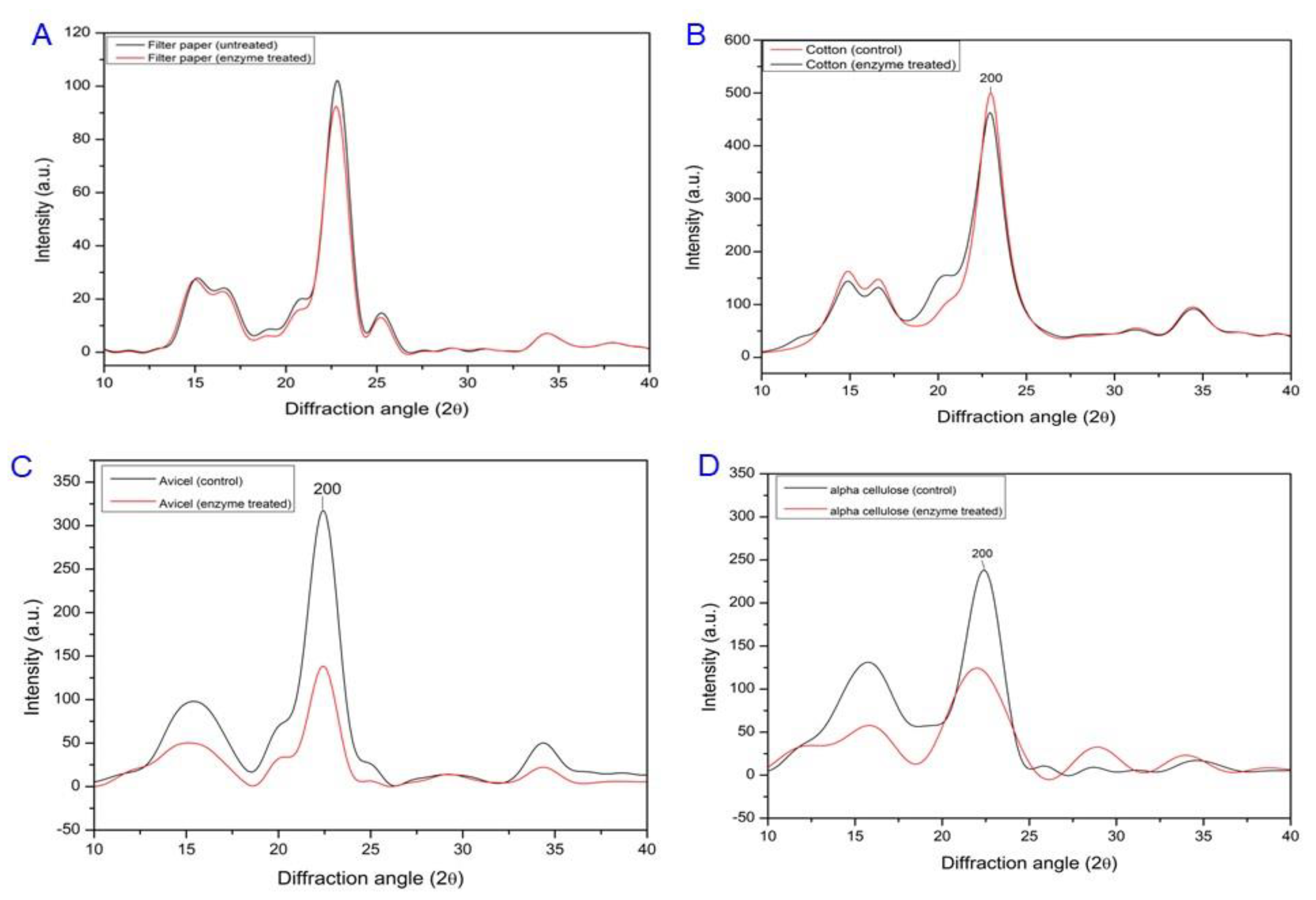 Microorganisms 11 02857 g009 Microorganisms 11 02857 g009