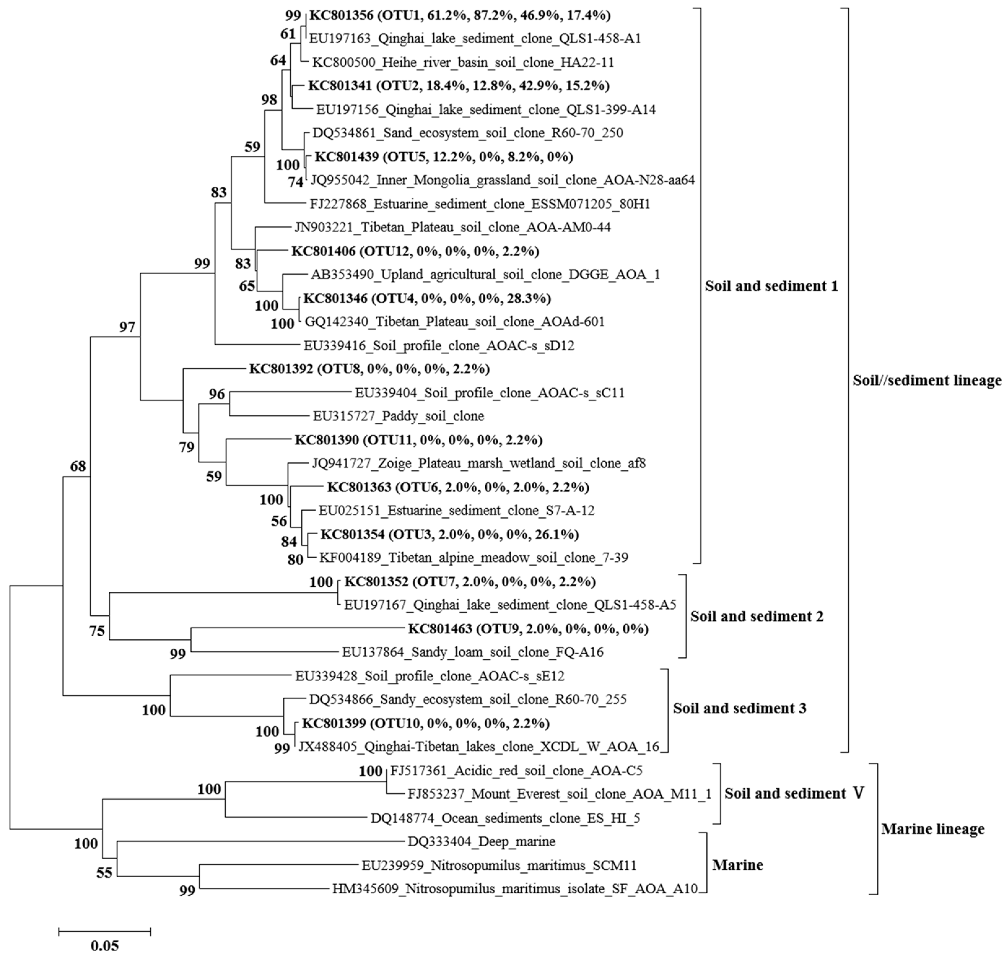 Microorganisms 11 02871 g002