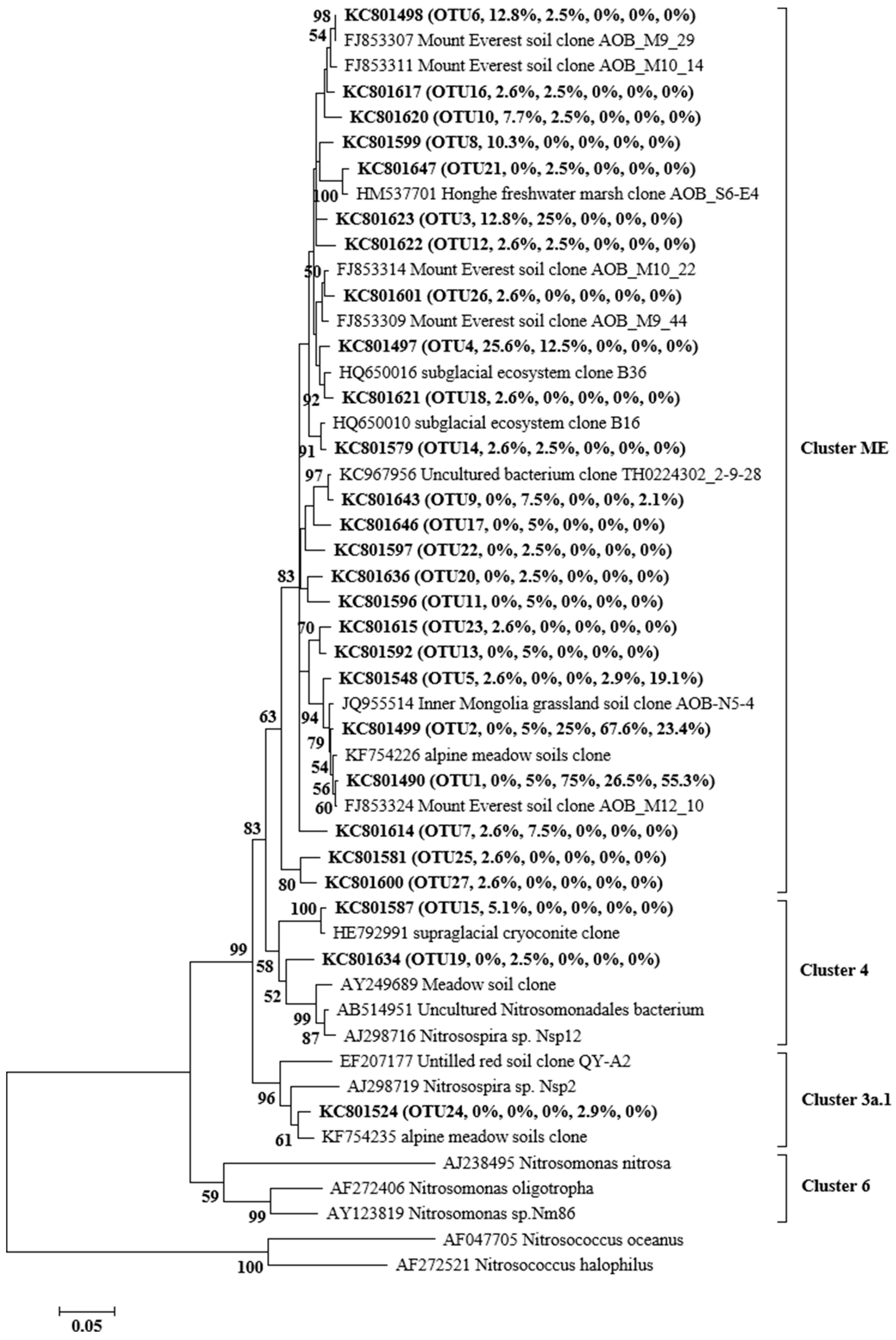 Microorganisms 11 02871 g003