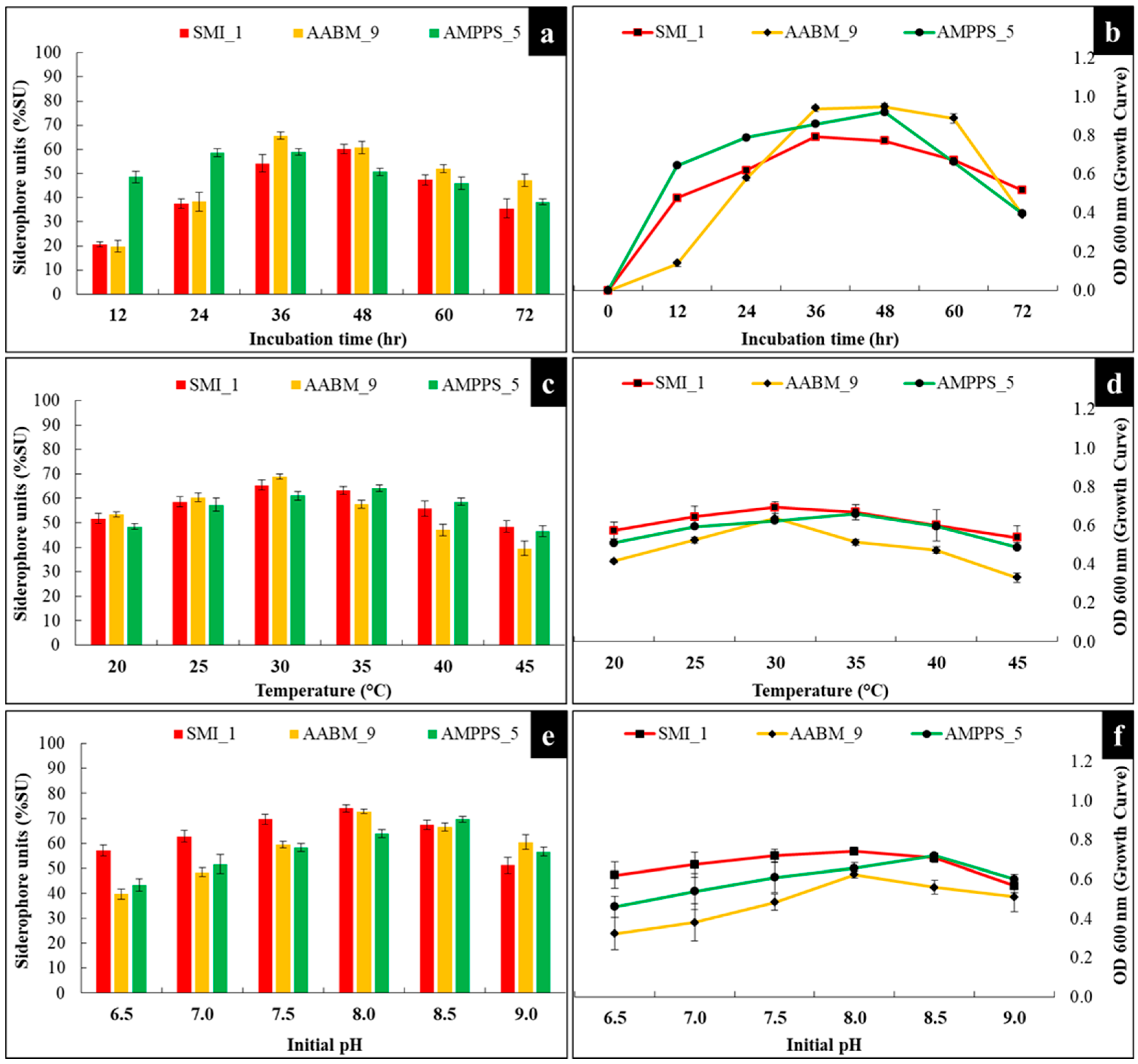 Microorganisms 11 02873 g004