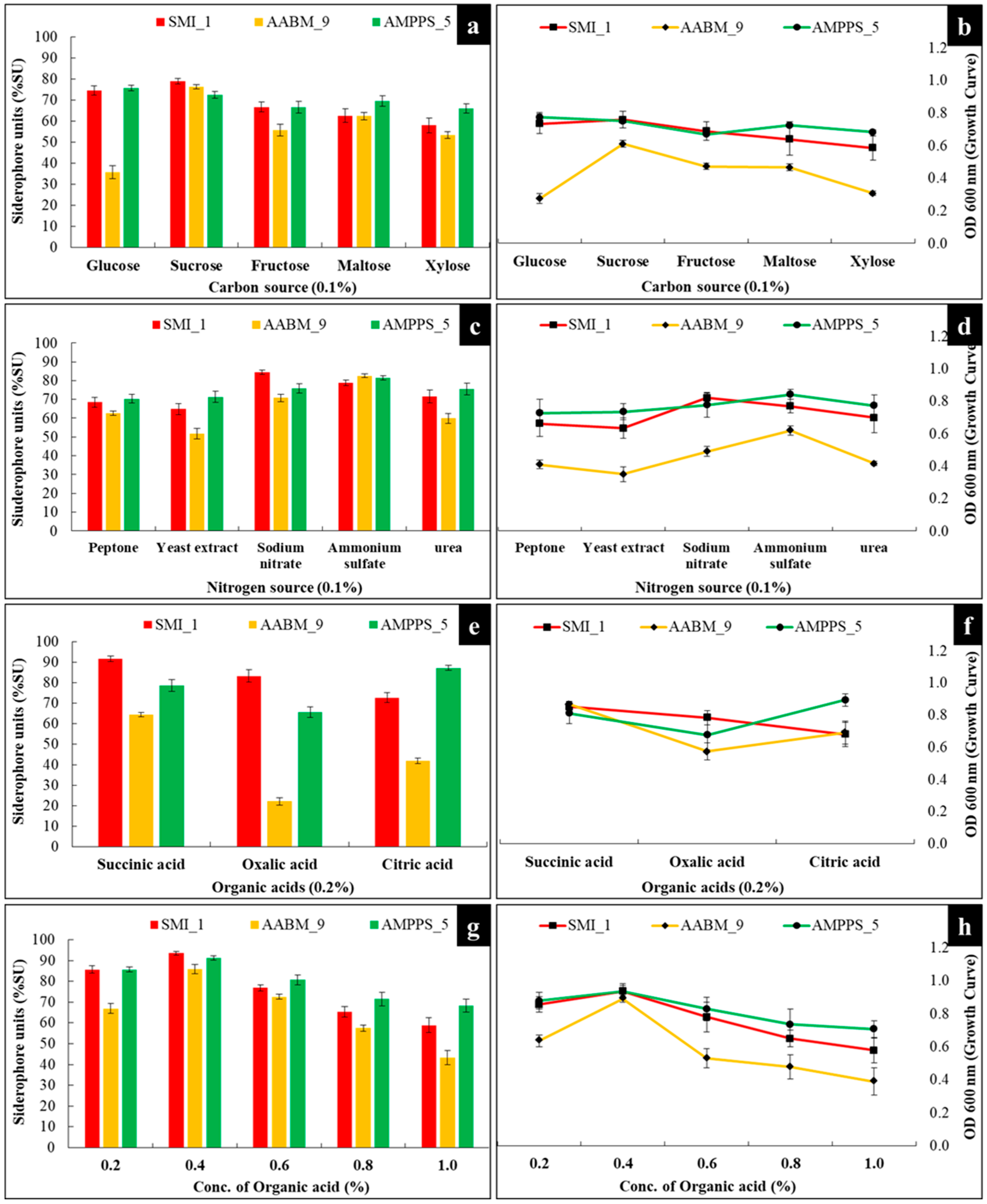 Microorganisms 11 02873 g005