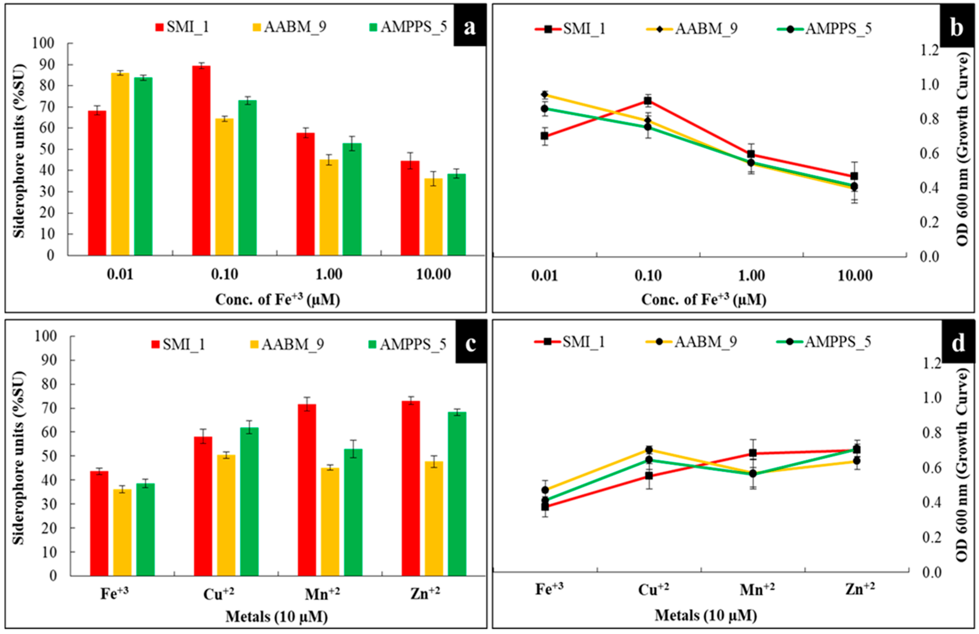 Microorganisms 11 02873 g006