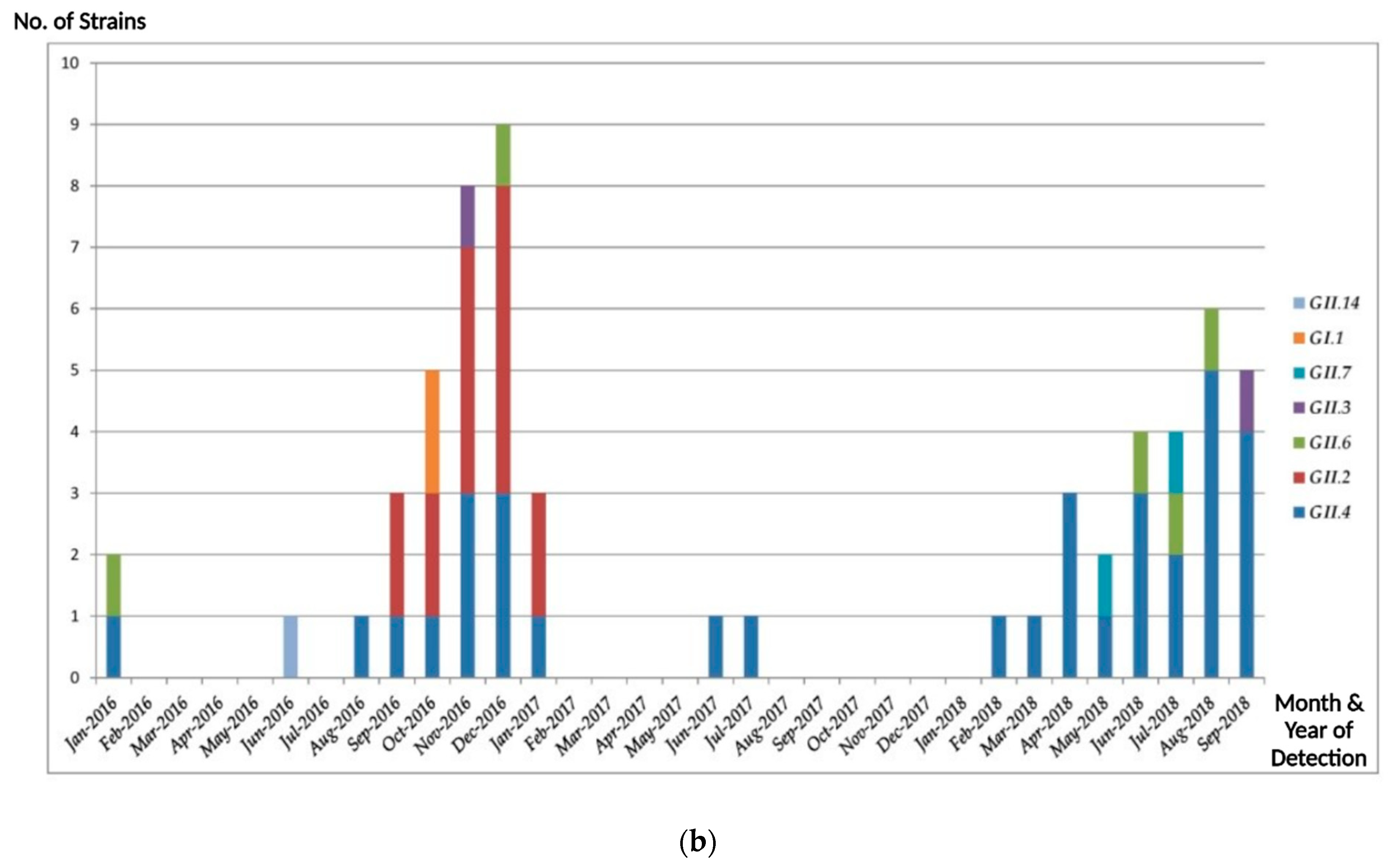 Microorganisms 11 02885 g002b
