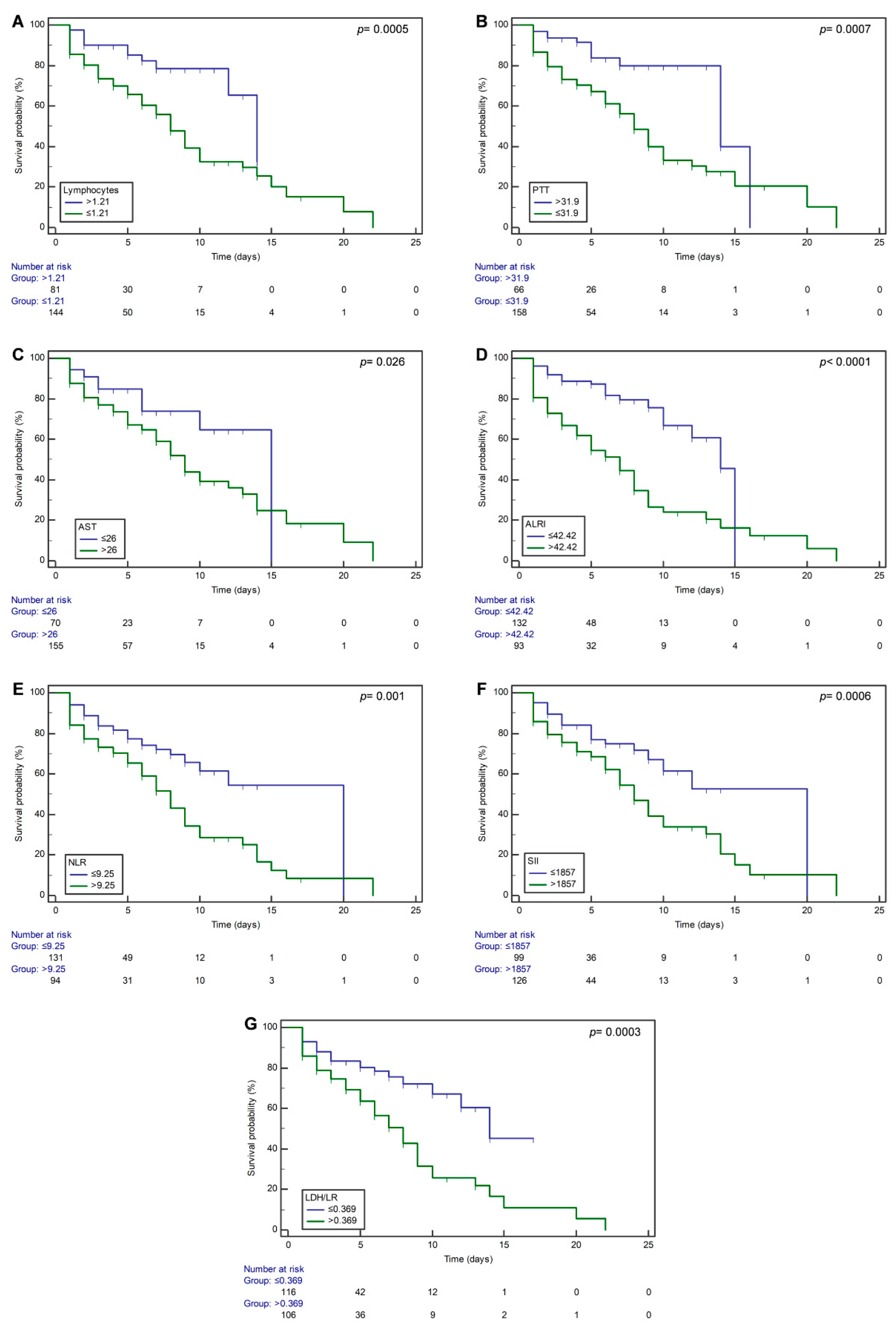 Microorganisms 11 02894 g002
