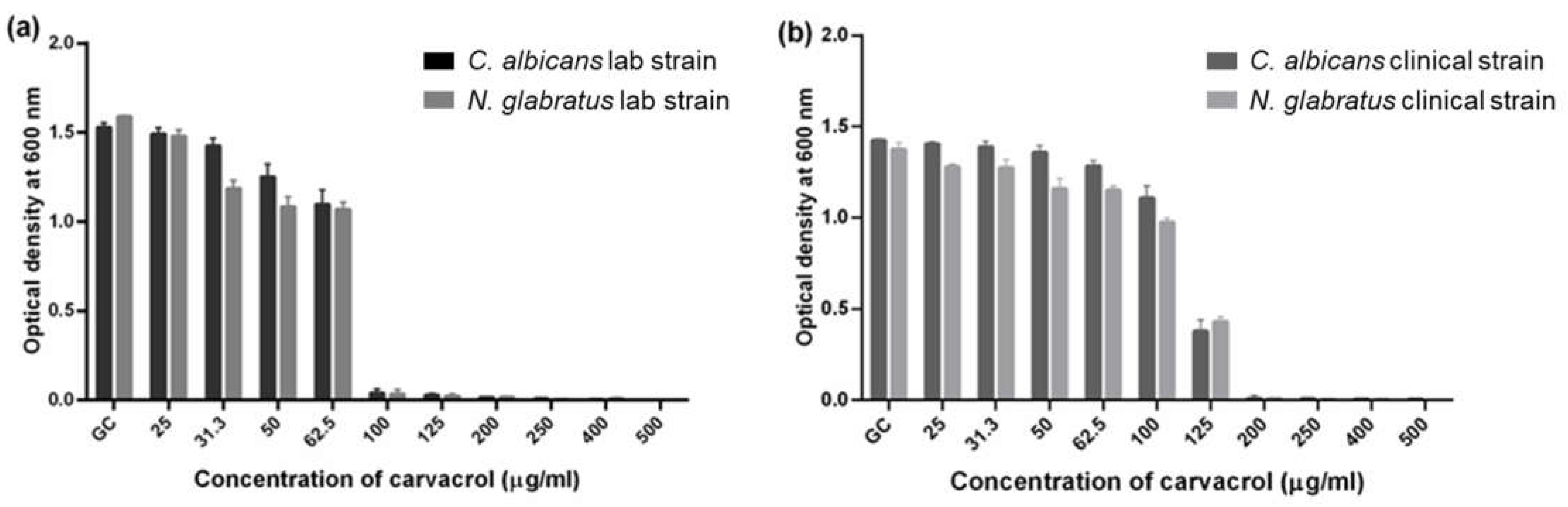 Microorganisms 11 02915 g001