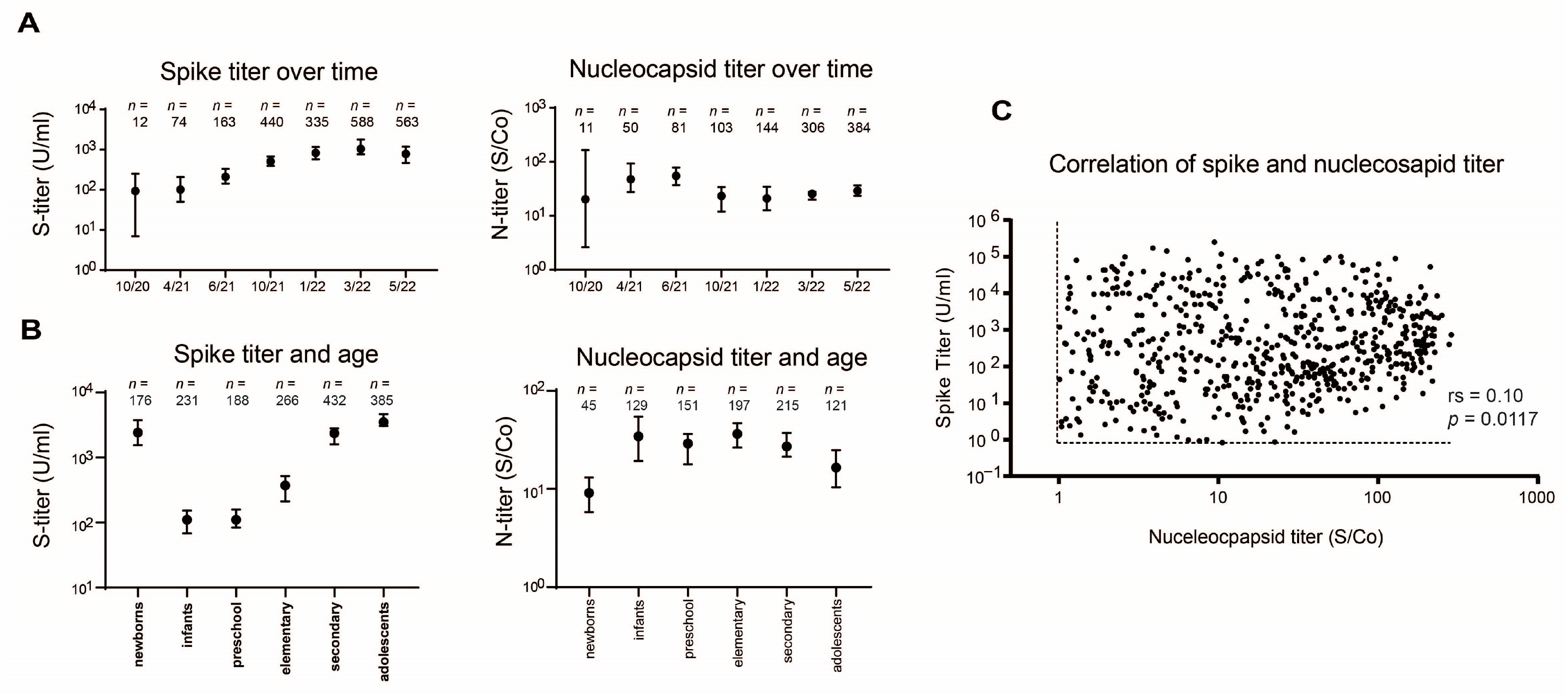 Microorganisms 11 02919 g002