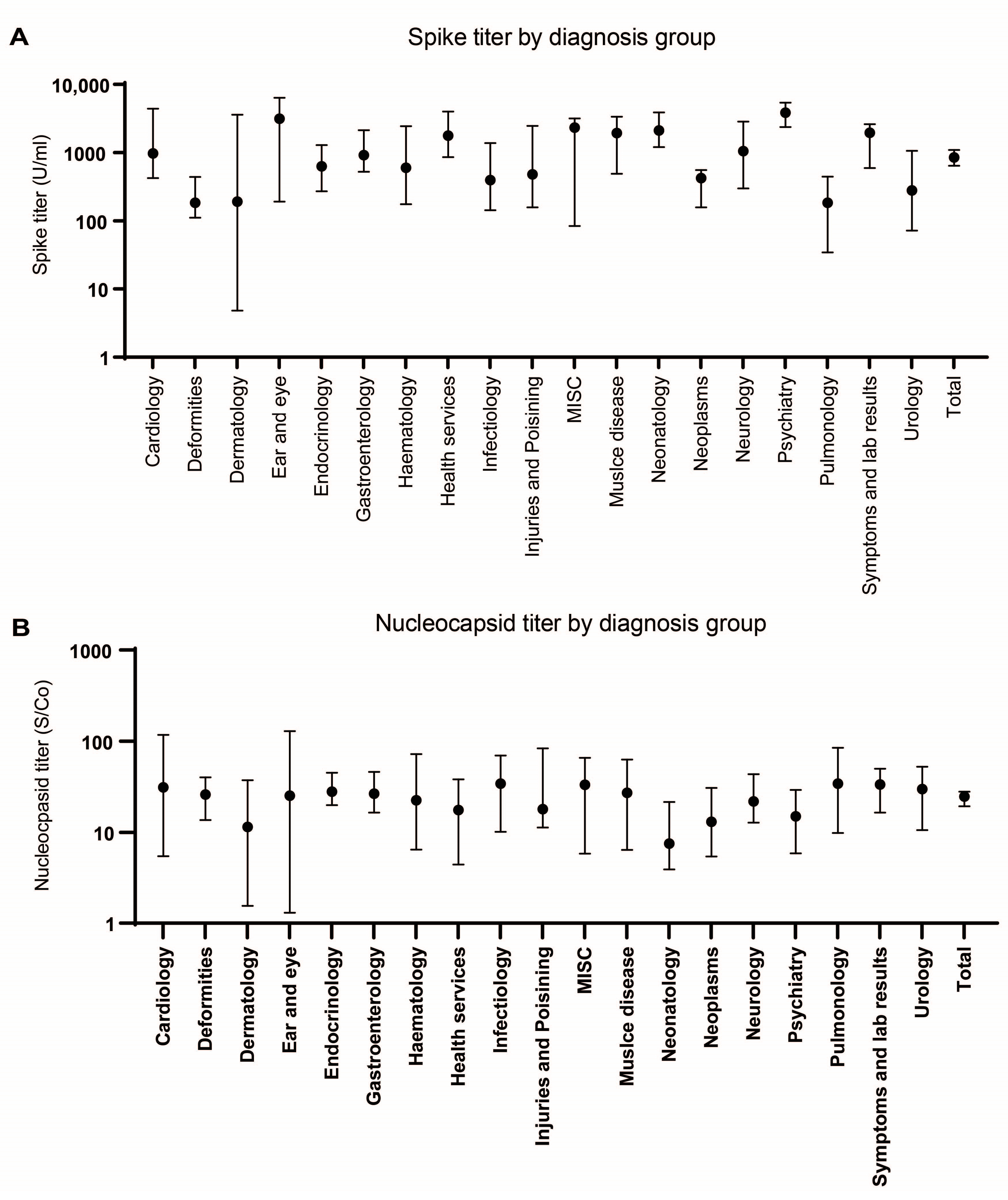 Microorganisms 11 02919 g003