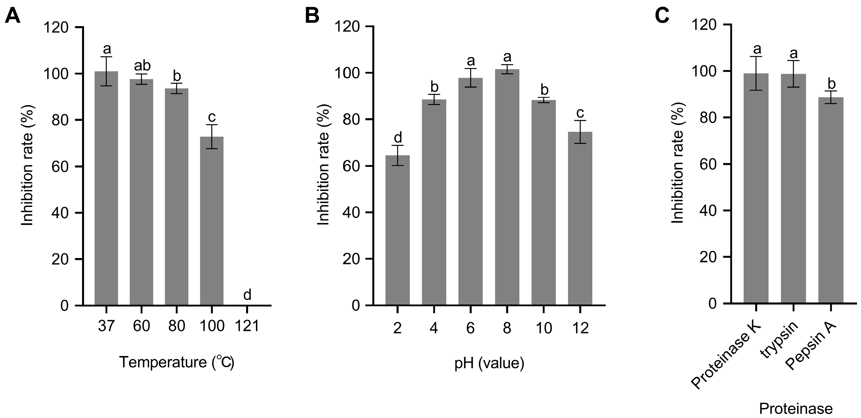 Microorganisms 11 02928 g007