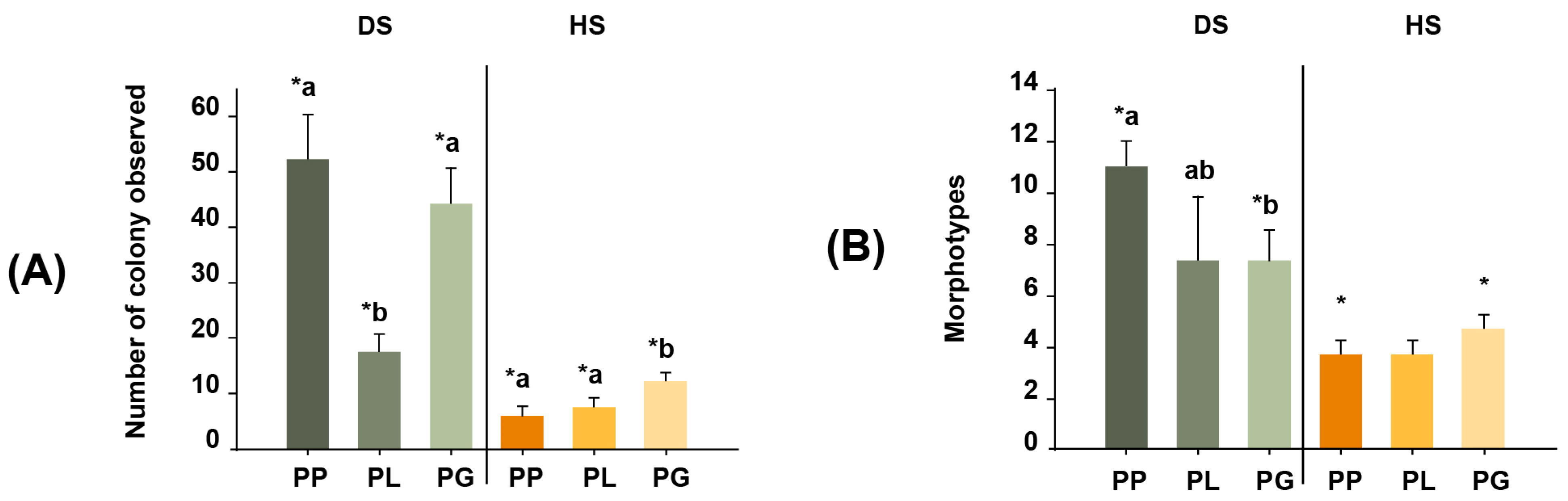 Microorganisms 11 02951 g002