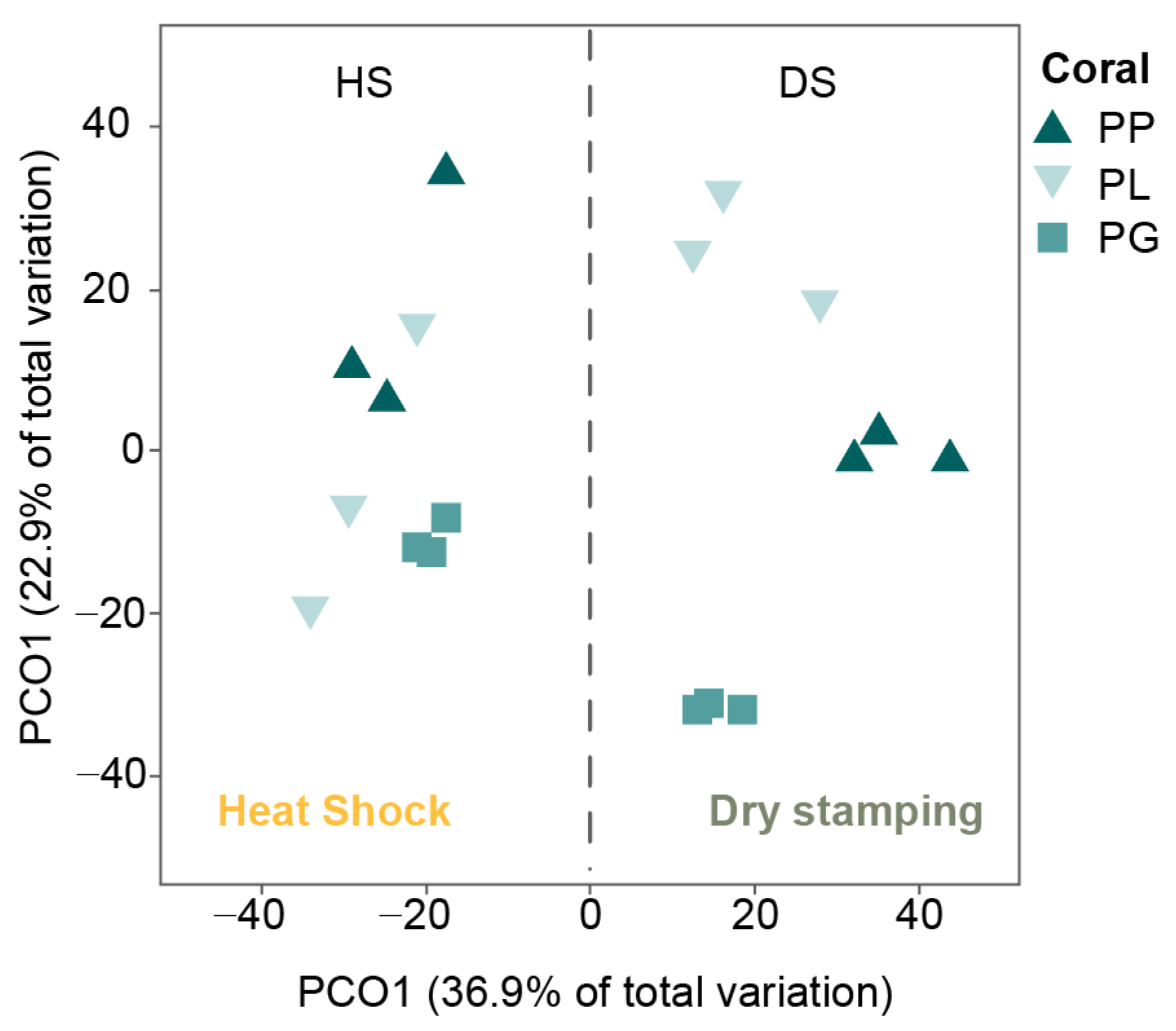 Microorganisms 11 02951 g003