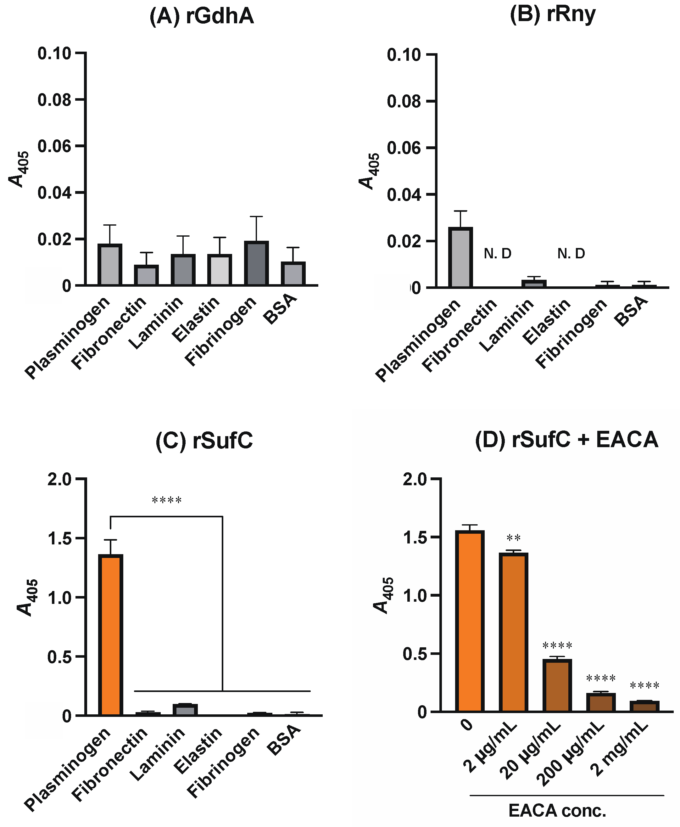 Microorganisms 11 02969 g001