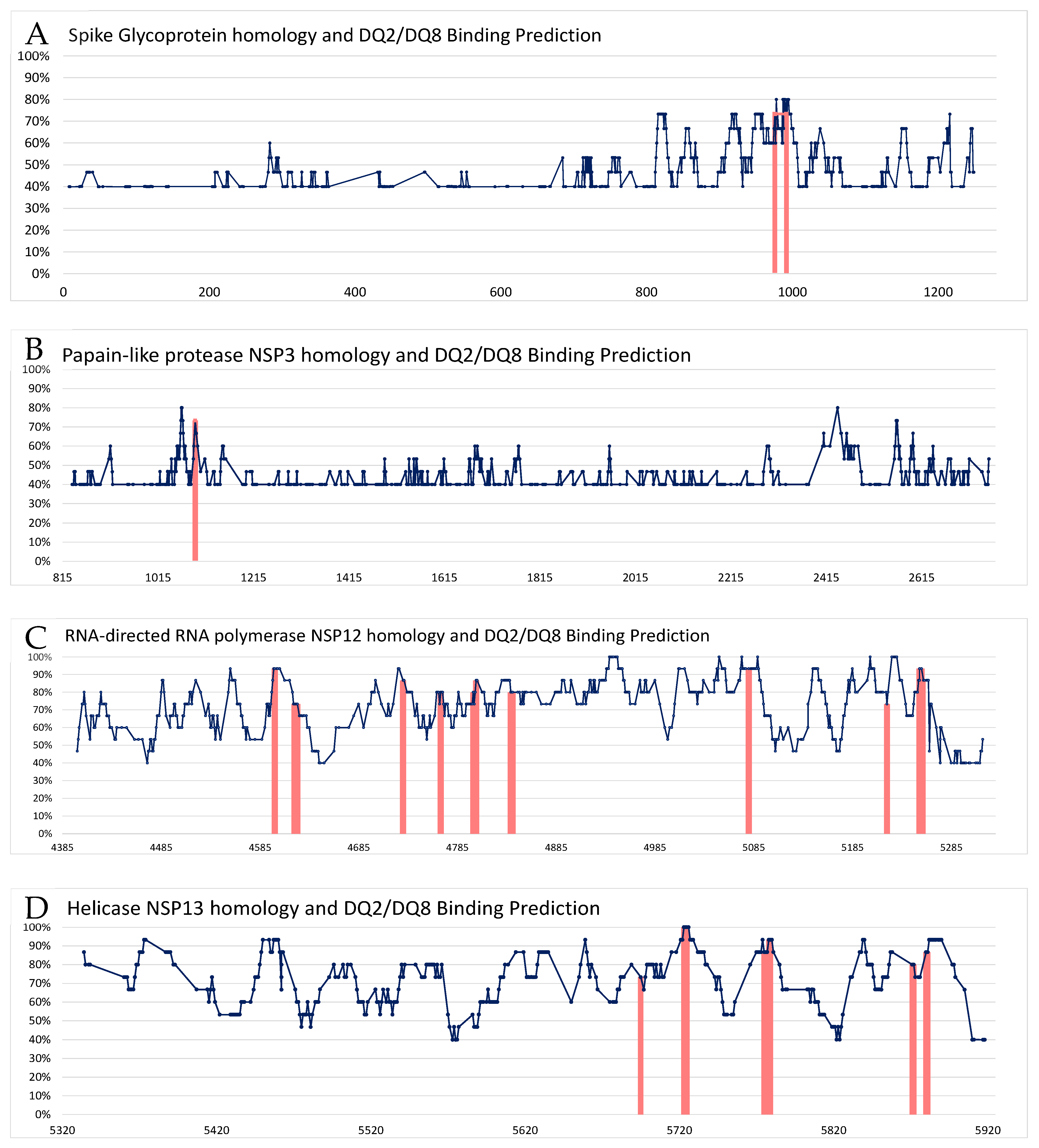 Microorganisms 11 02977 g002