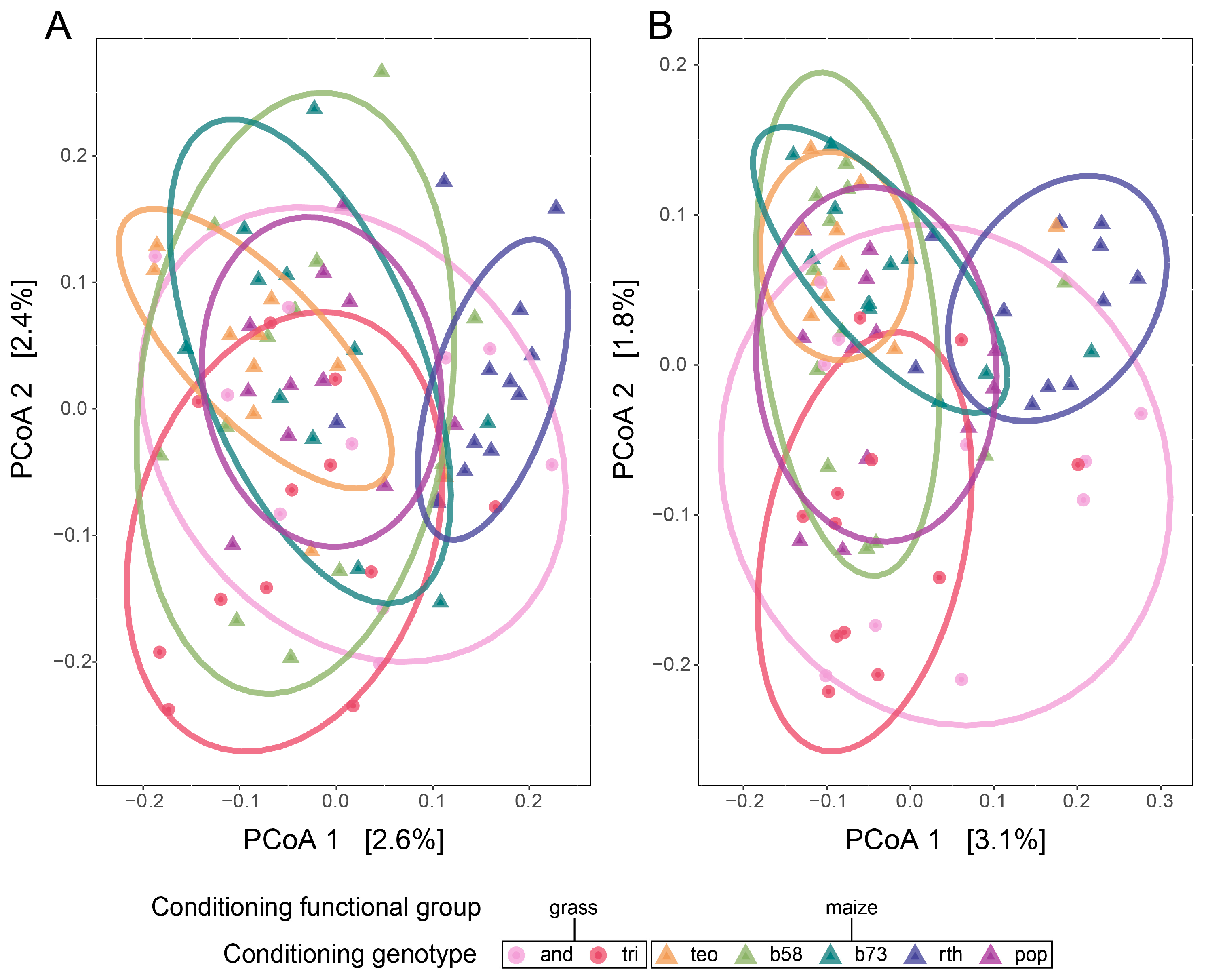 Microorganisms 11 02978 g003