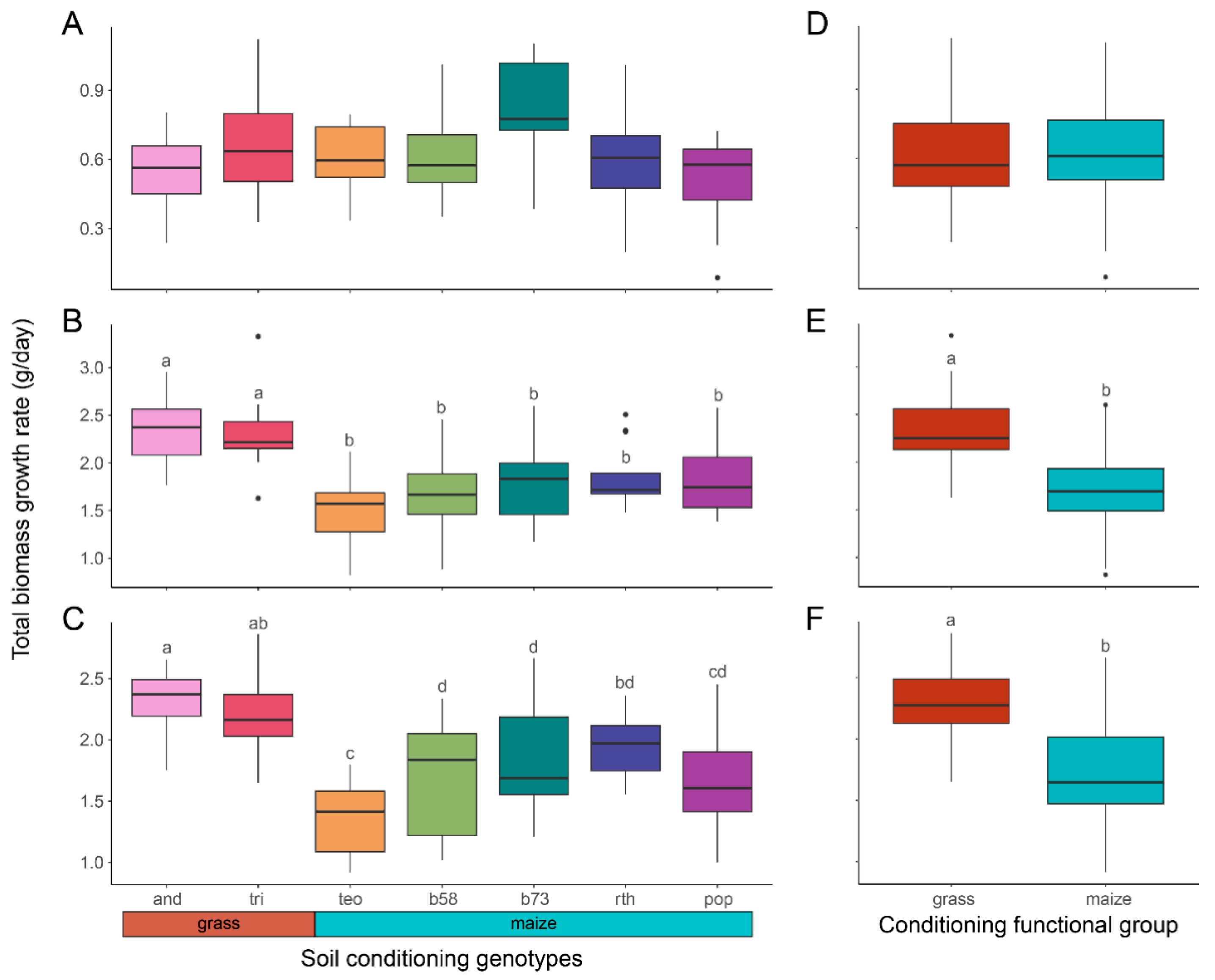 Microorganisms 11 02978 g004