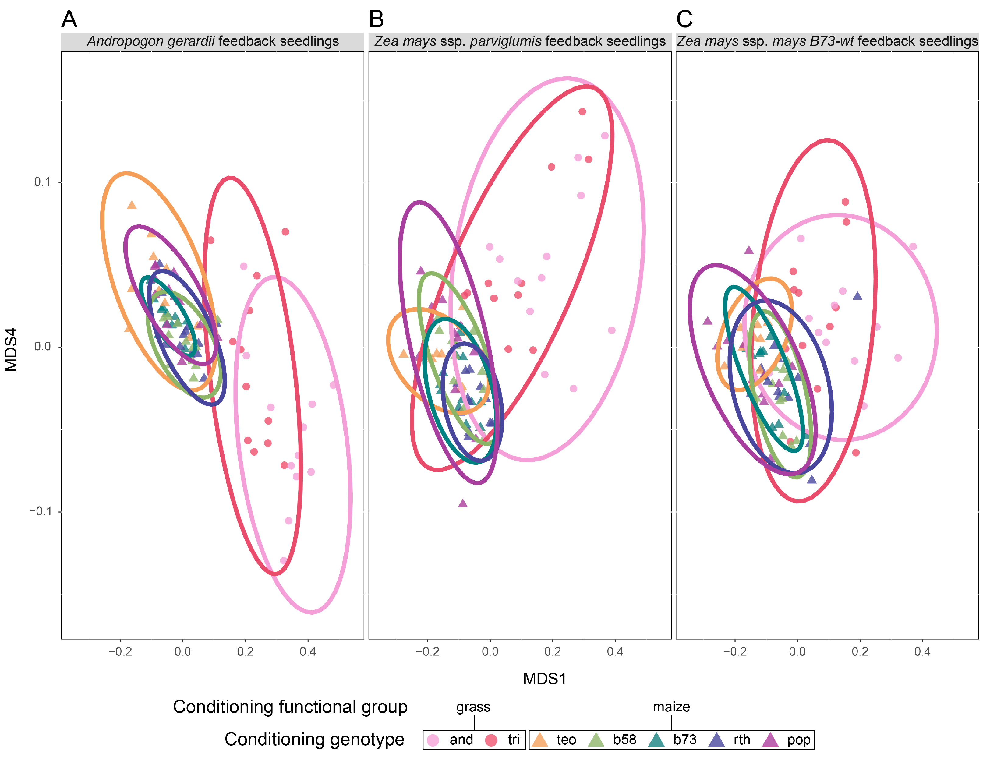 Microorganisms 11 02978 g006