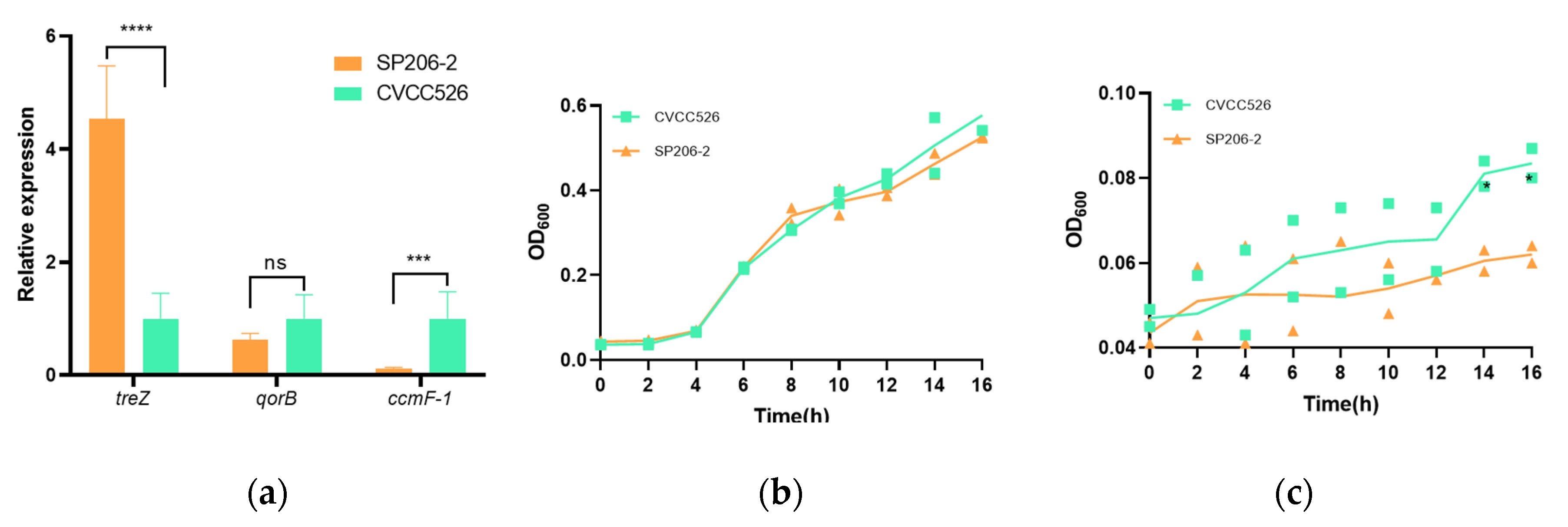 Microorganisms 11 02986 g003