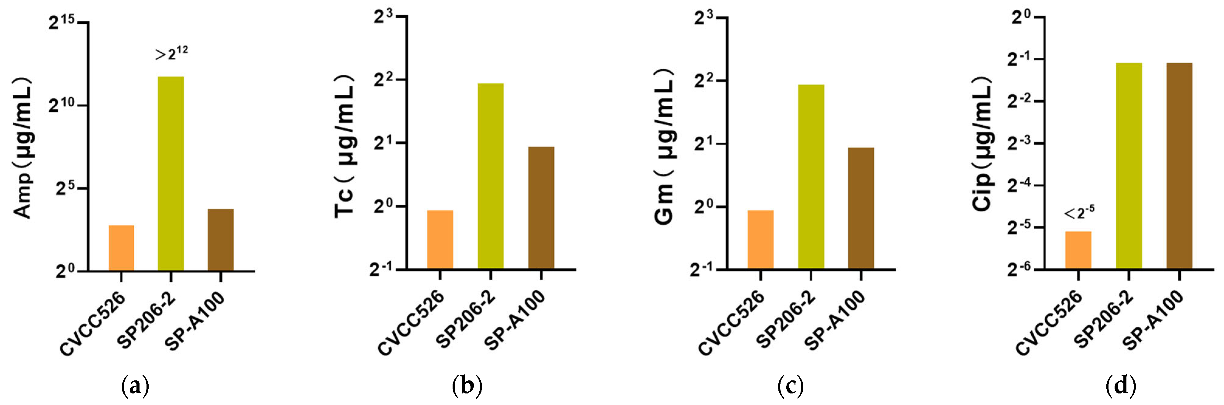 Microorganisms 11 02986 g004