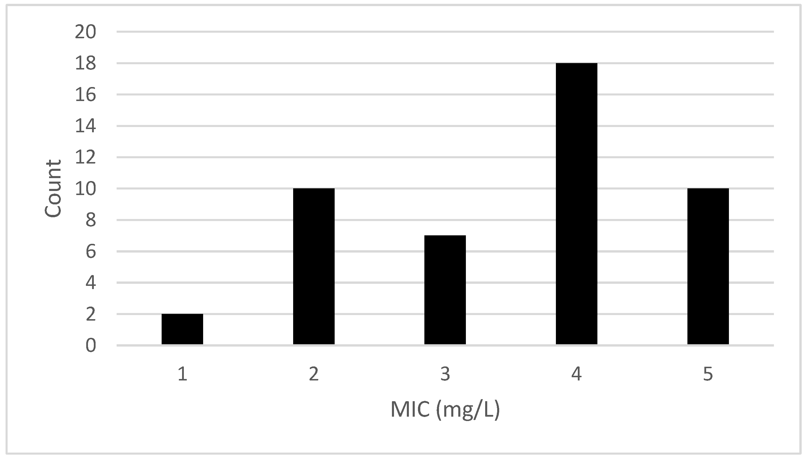 Microorganisms 11 02989 g001