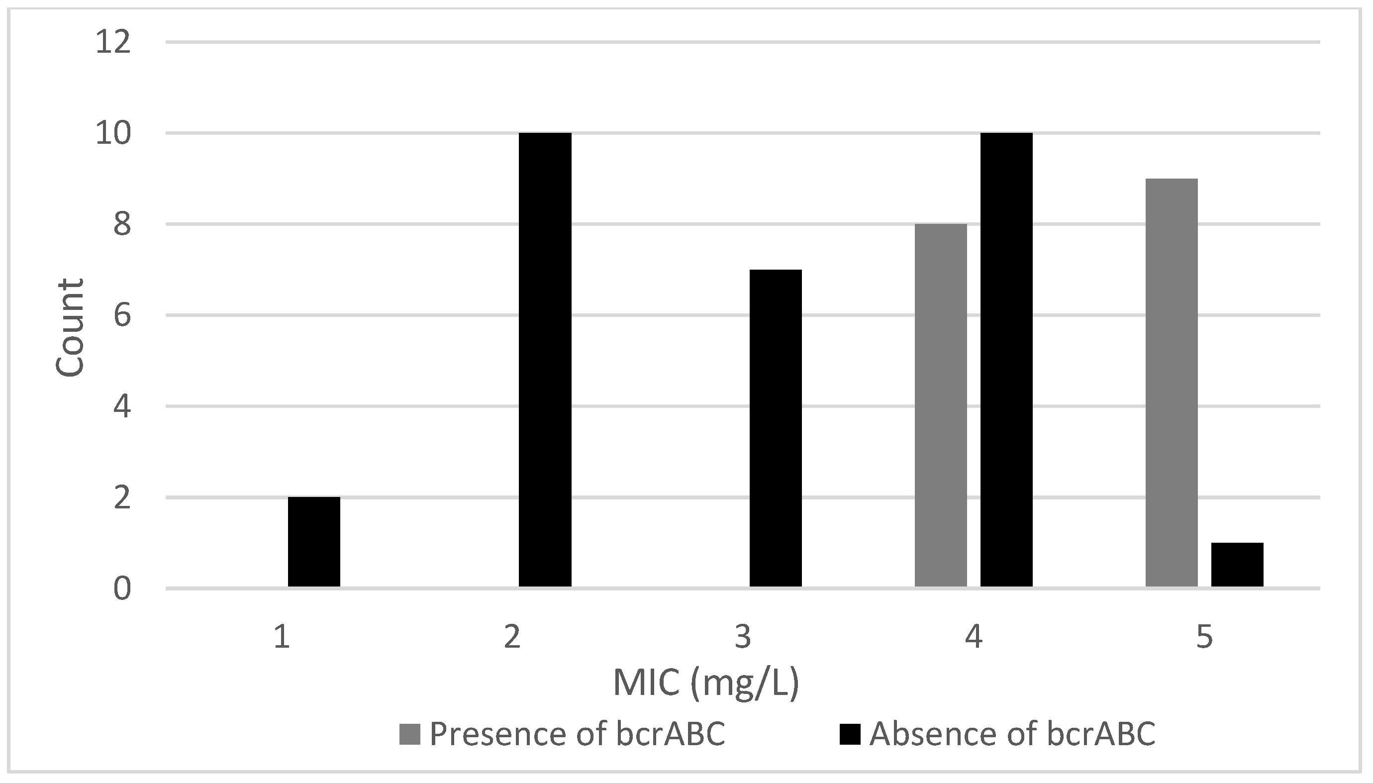 Microorganisms 11 02989 g002