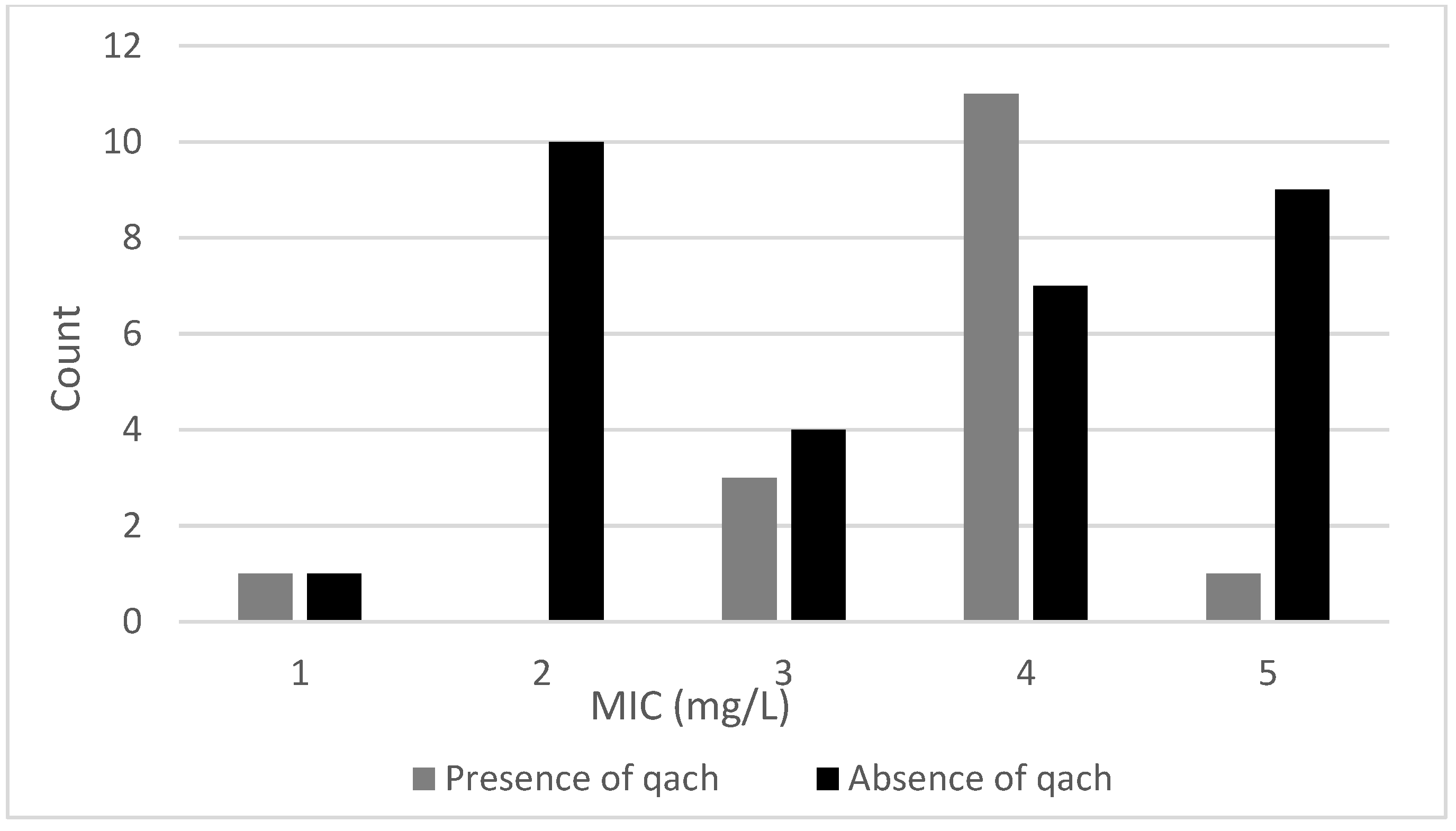 Microorganisms 11 02989 g003