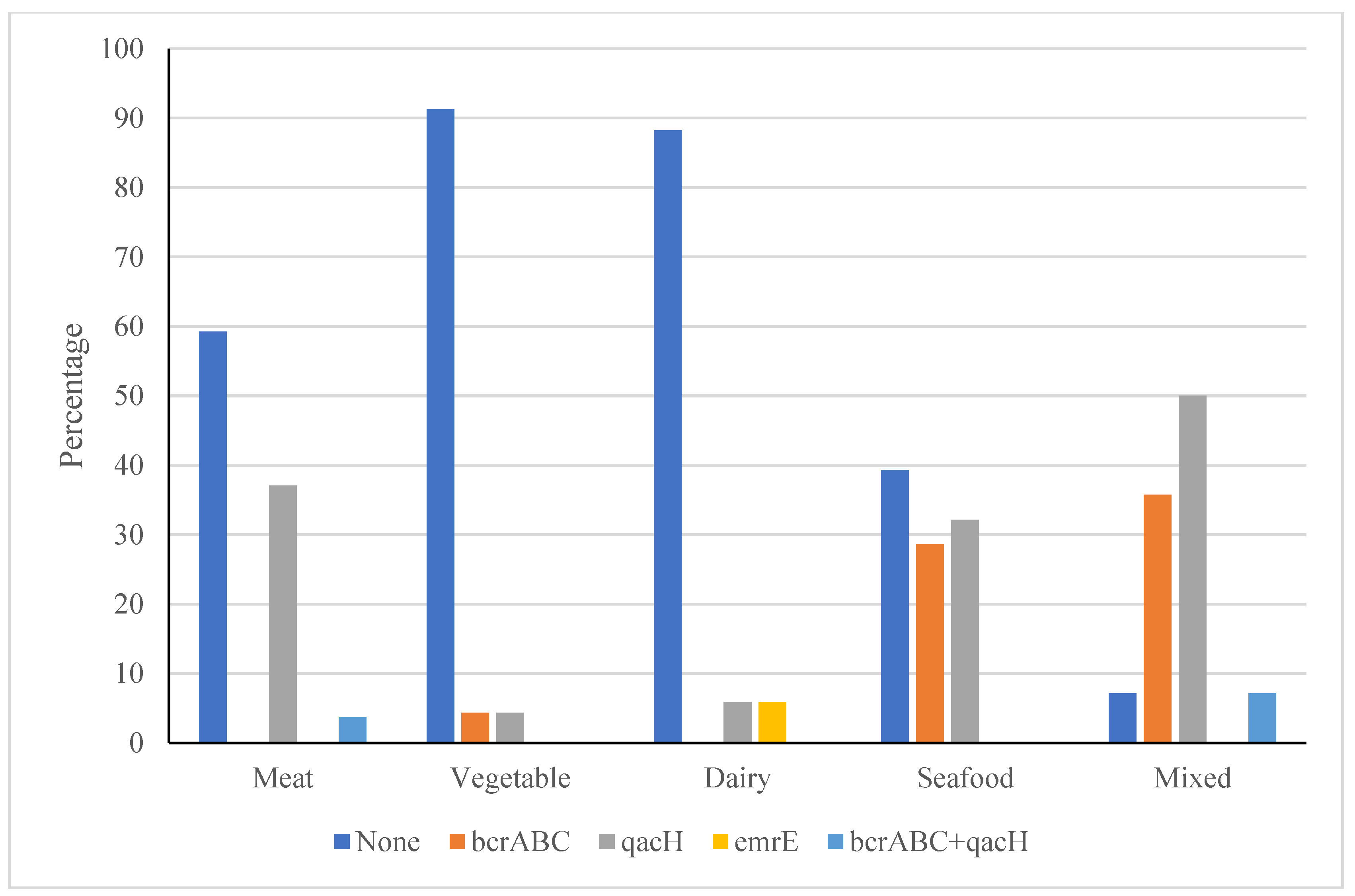 Microorganisms 11 02989 g007