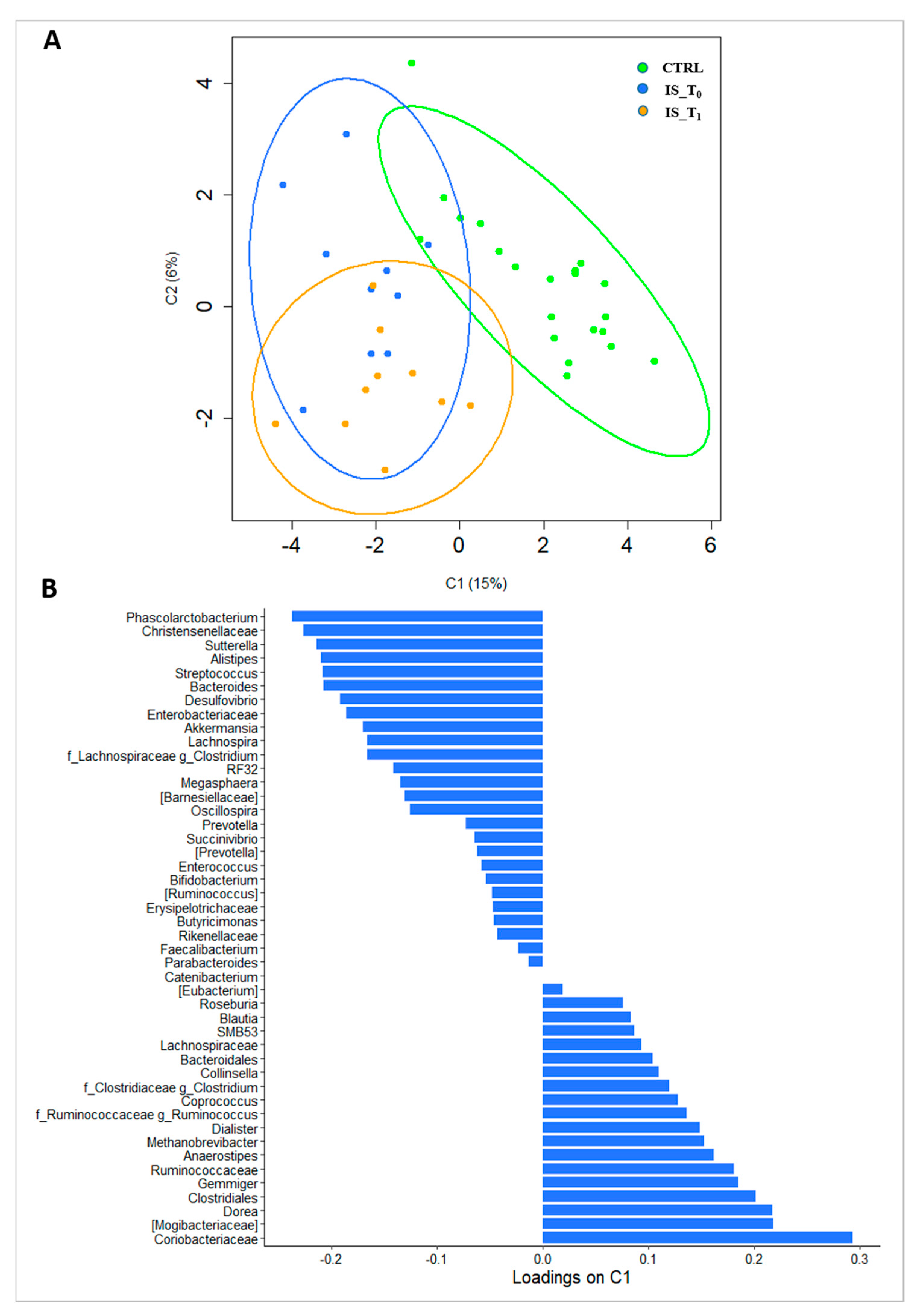 Microorganisms 12 00037 g002