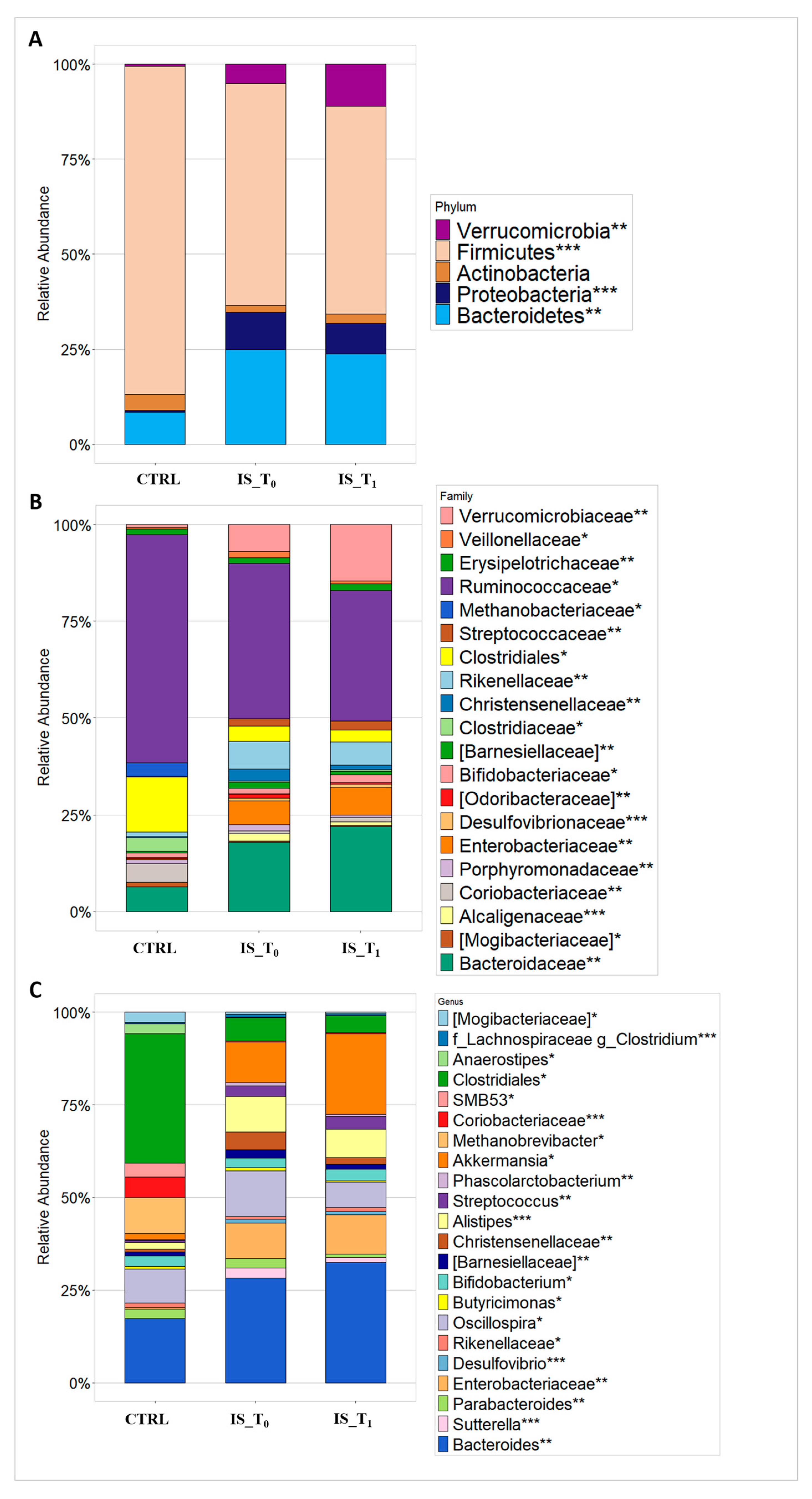 Microorganisms 12 00037 g003