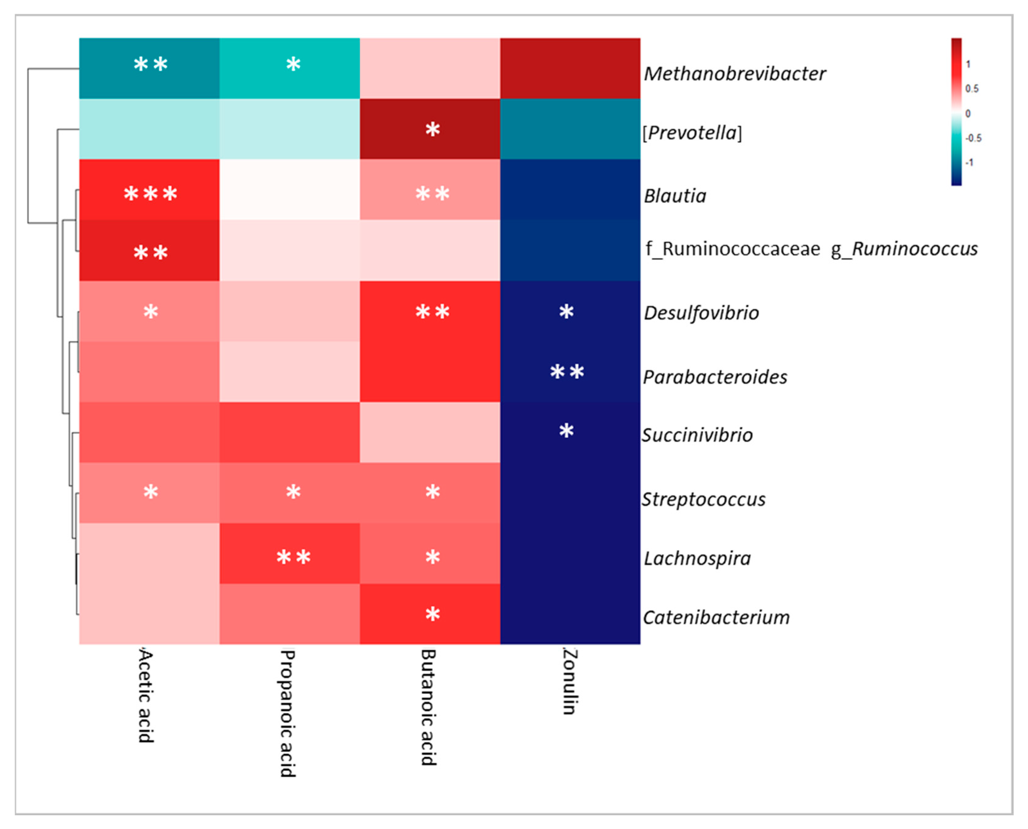 Microorganisms 12 00037 g005