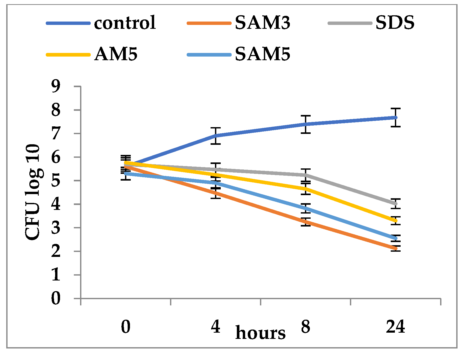 Microorganisms 12 00051 g001 Microorganisms 12 00051 g001