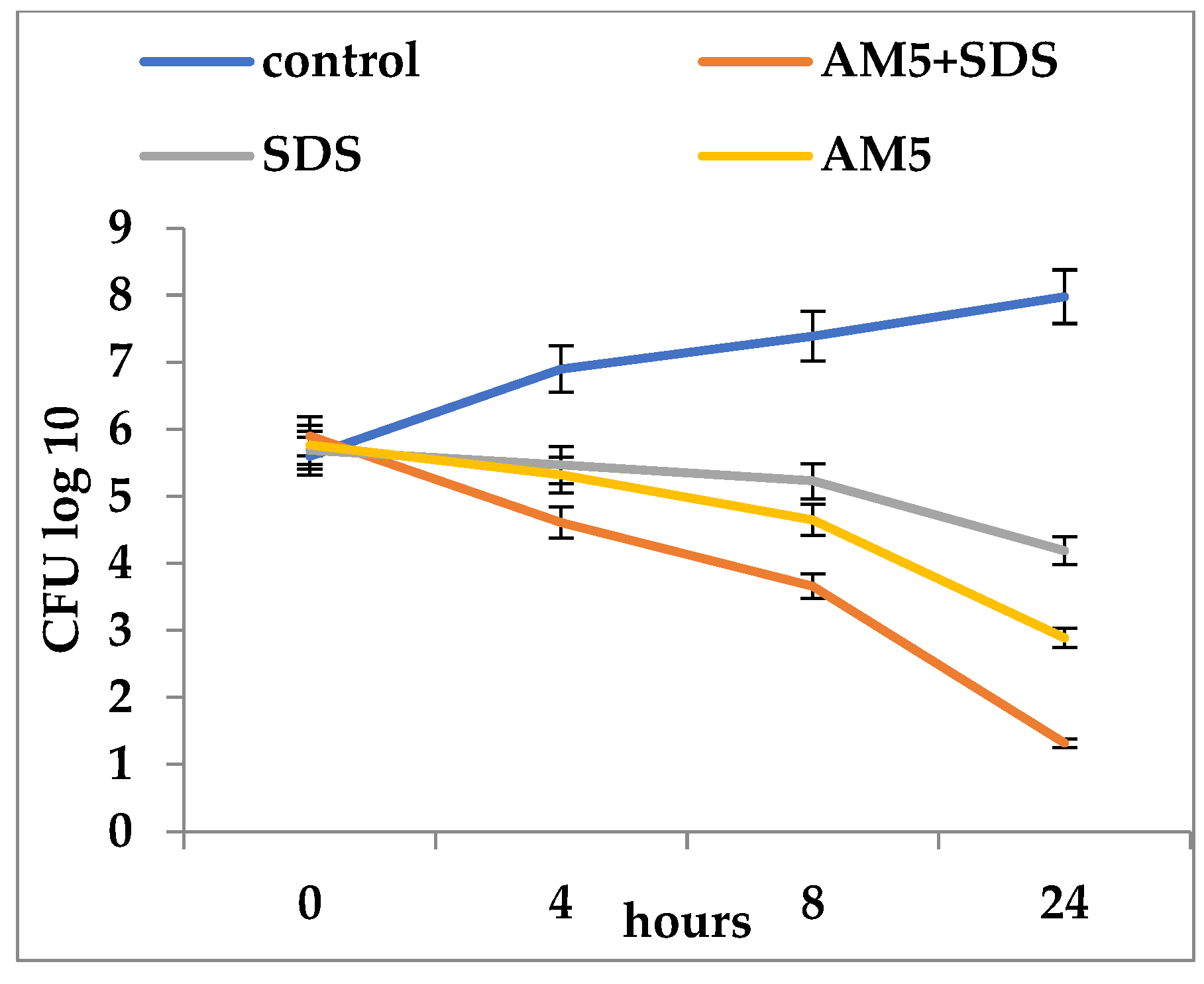 Microorganisms 12 00051 g004 Microorganisms 12 00051 g004