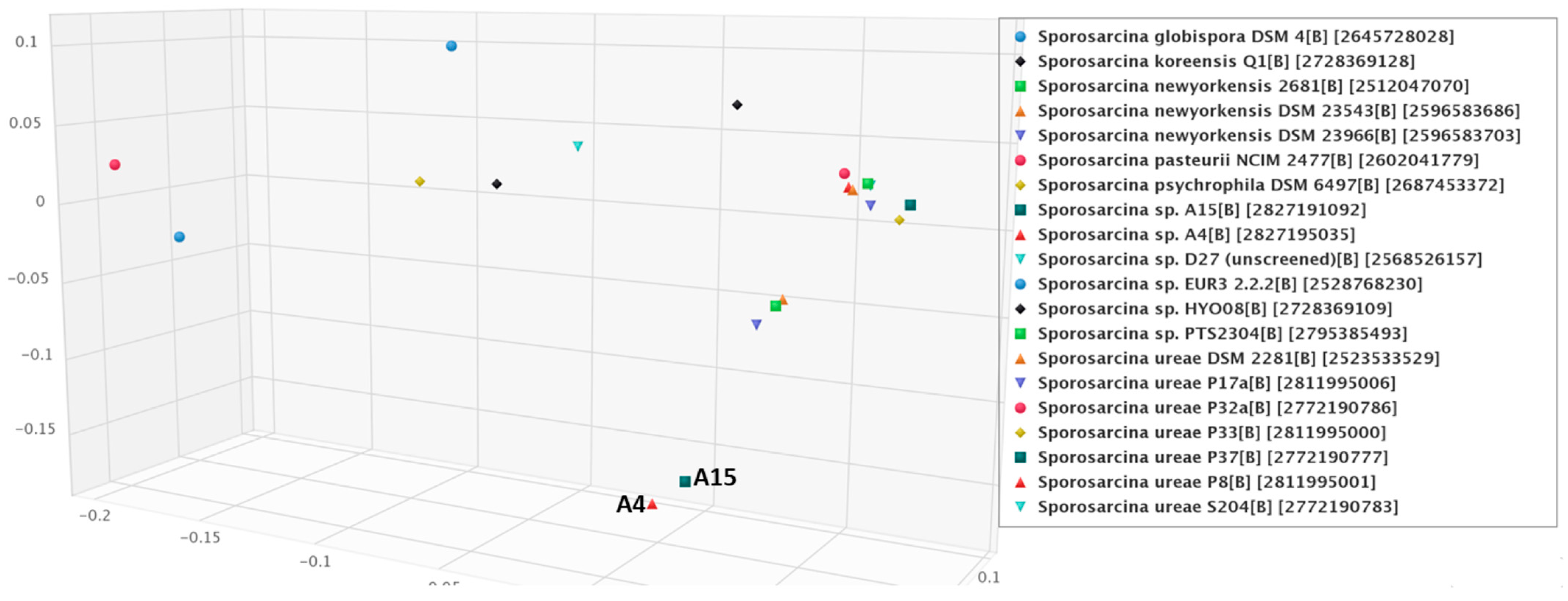 Microorganisms 12 00070 g005