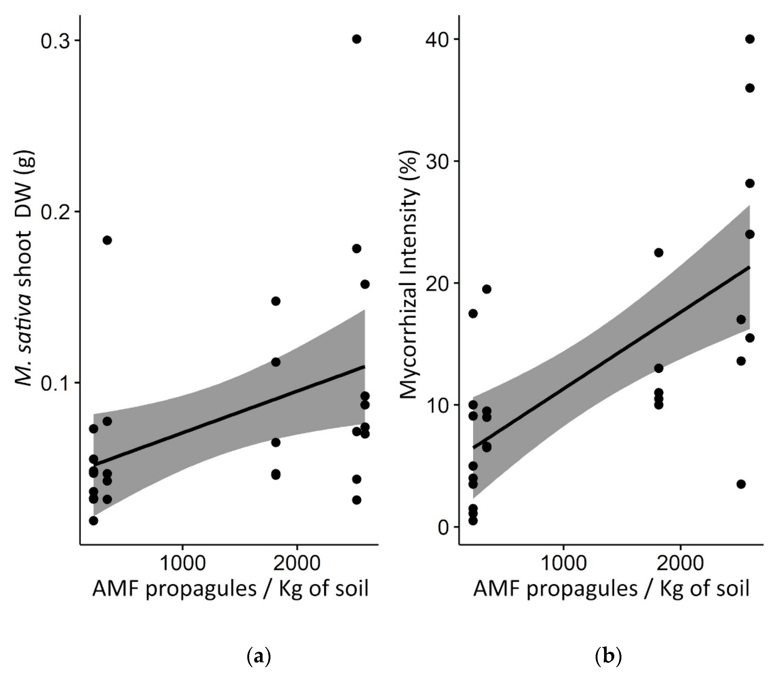 Microorganisms 12 00075 g003