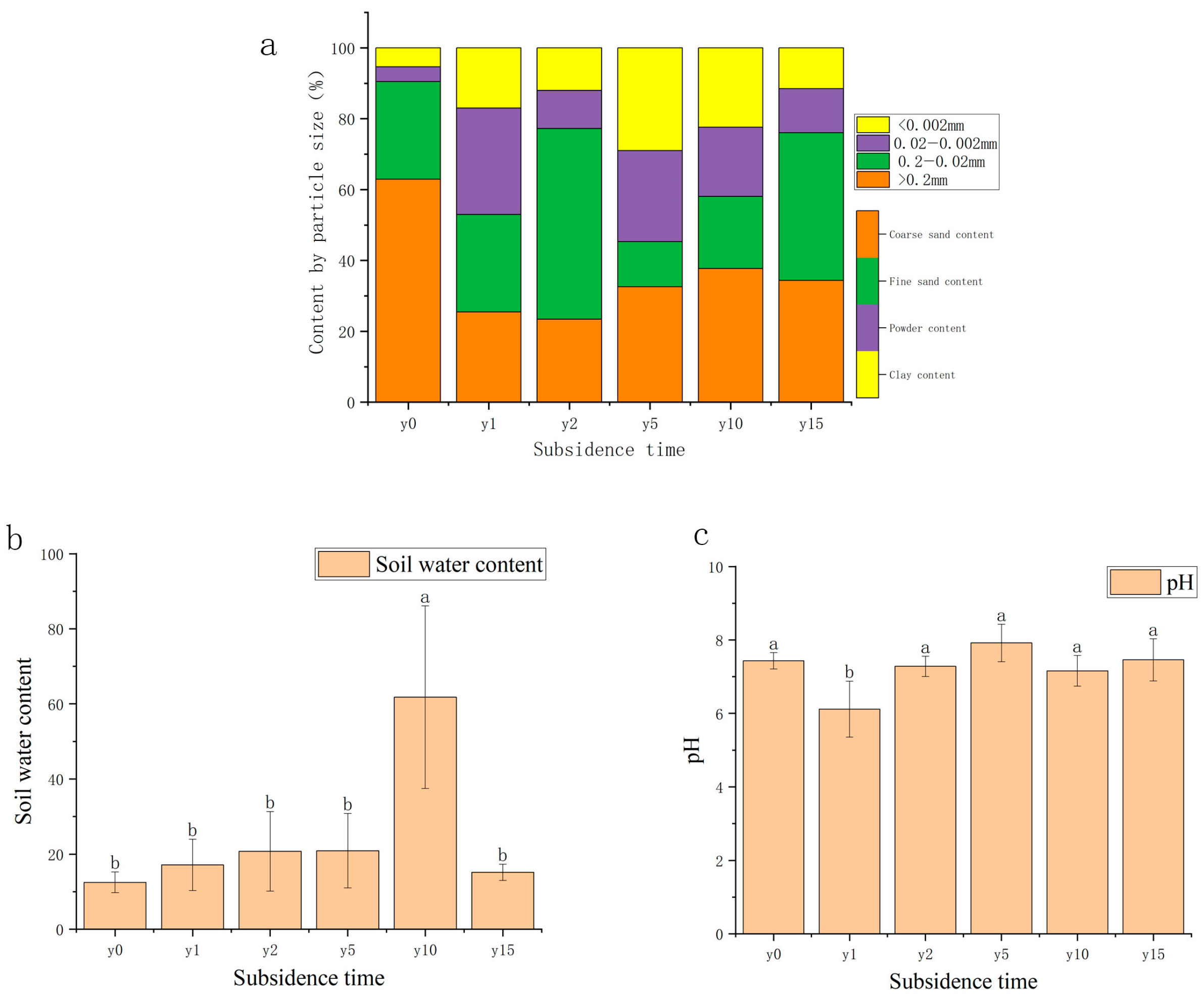 Microorganisms 12 00087 g003