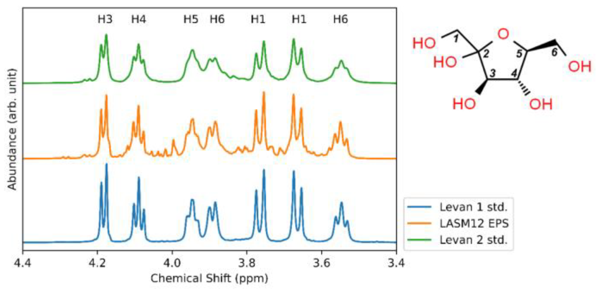 Microorganisms 12 00107 g004