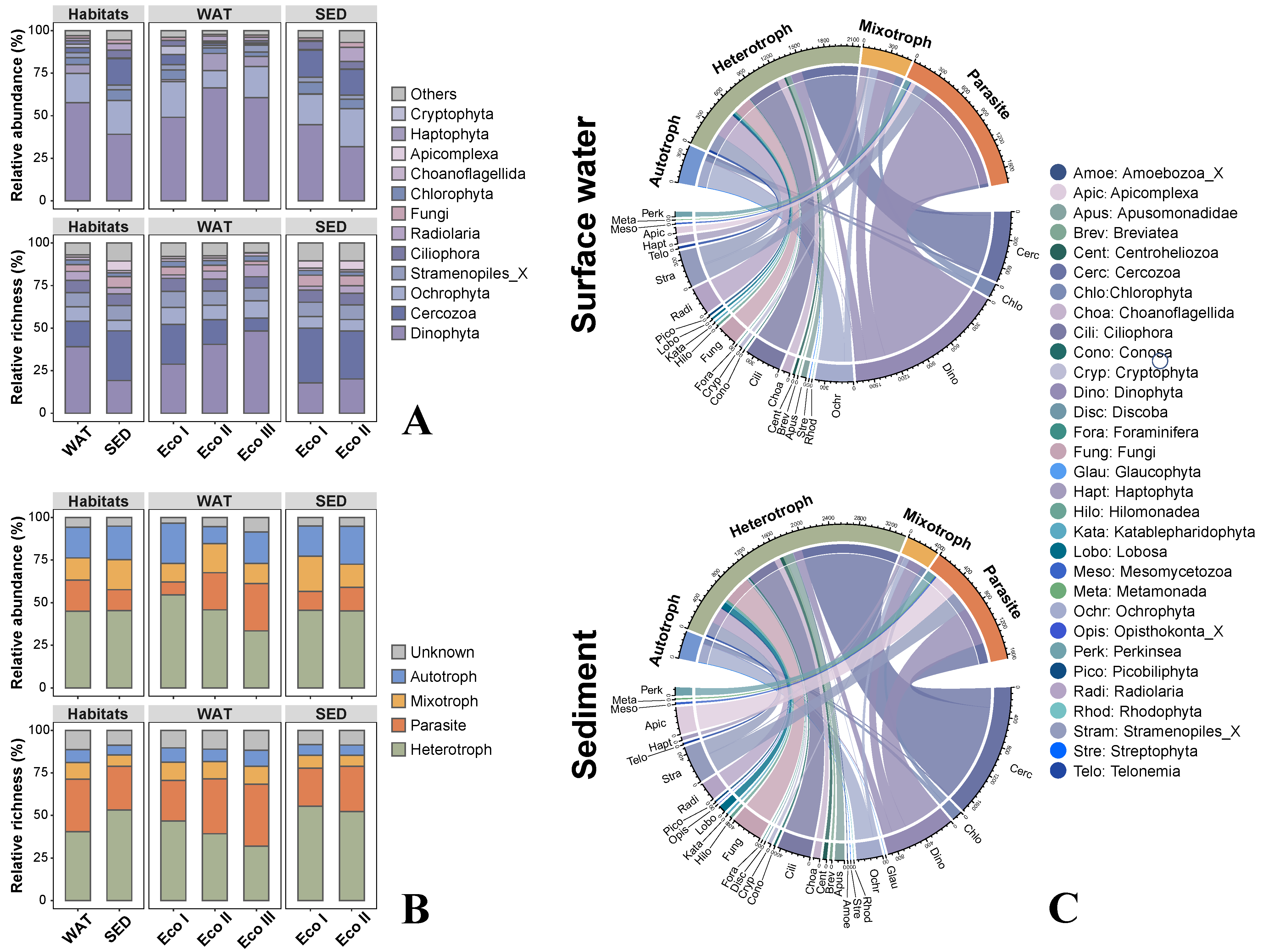 Microorganisms 12 00124 g002