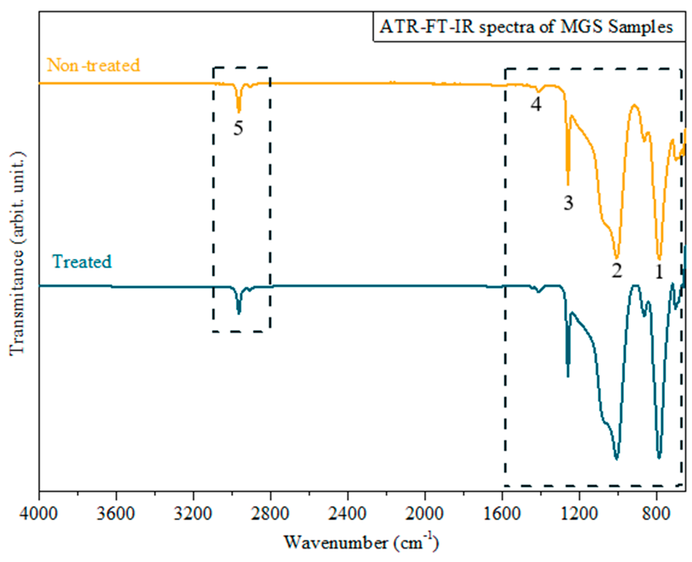 Microorganisms 12 00130 g006