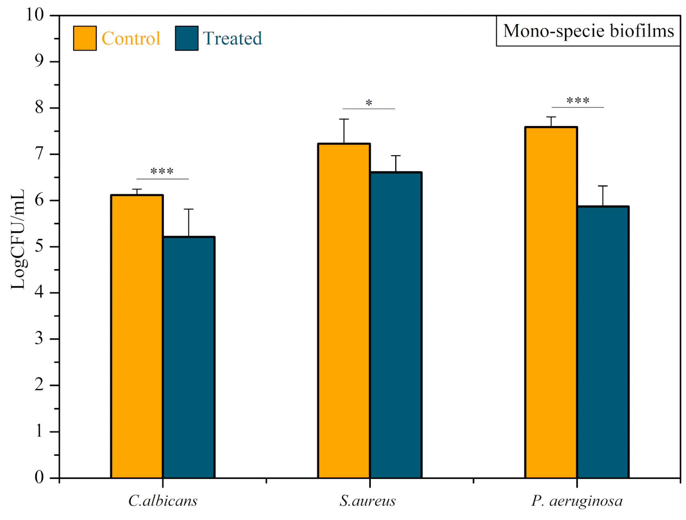 Microorganisms 12 00130 g007