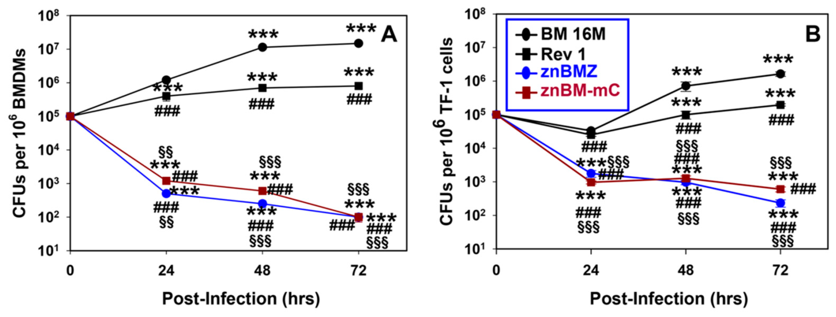 Microorganisms 12 00169 g001 Microorganisms 12 00169 g001