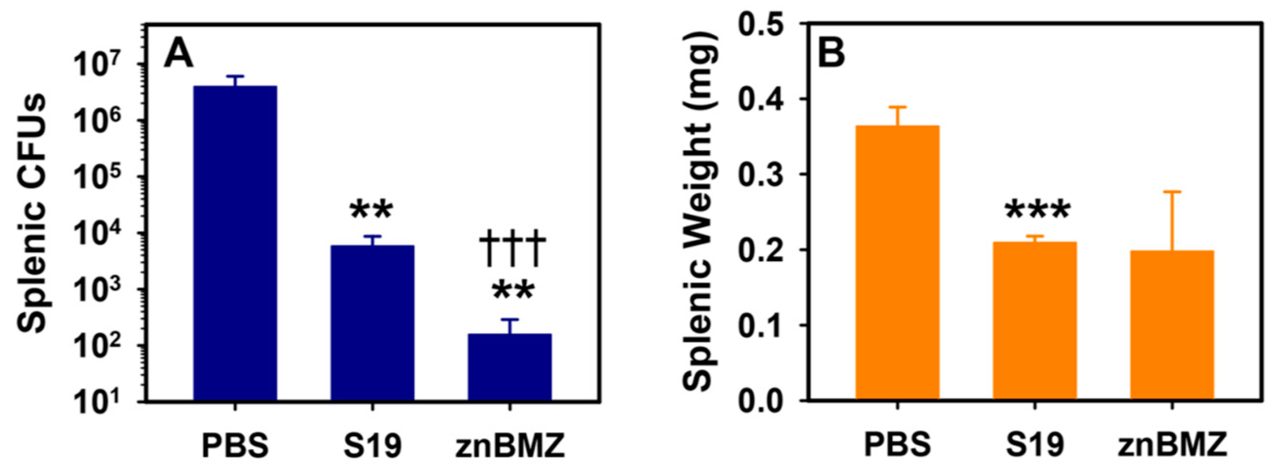 Microorganisms 12 00169 g003 Microorganisms 12 00169 g003