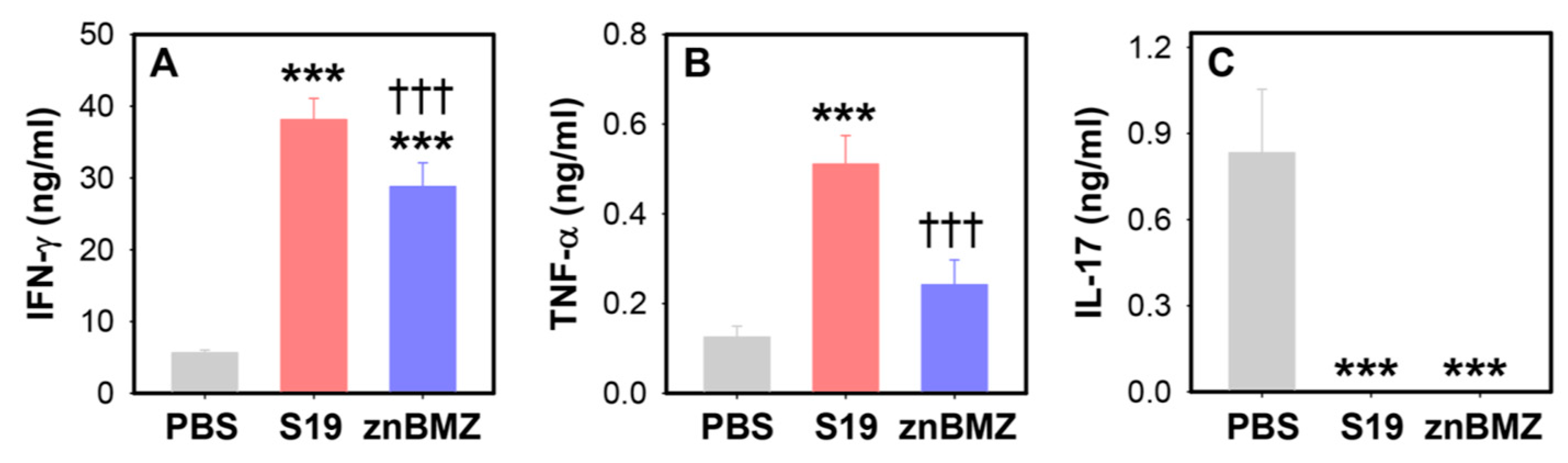 Microorganisms 12 00169 g006 Microorganisms 12 00169 g006