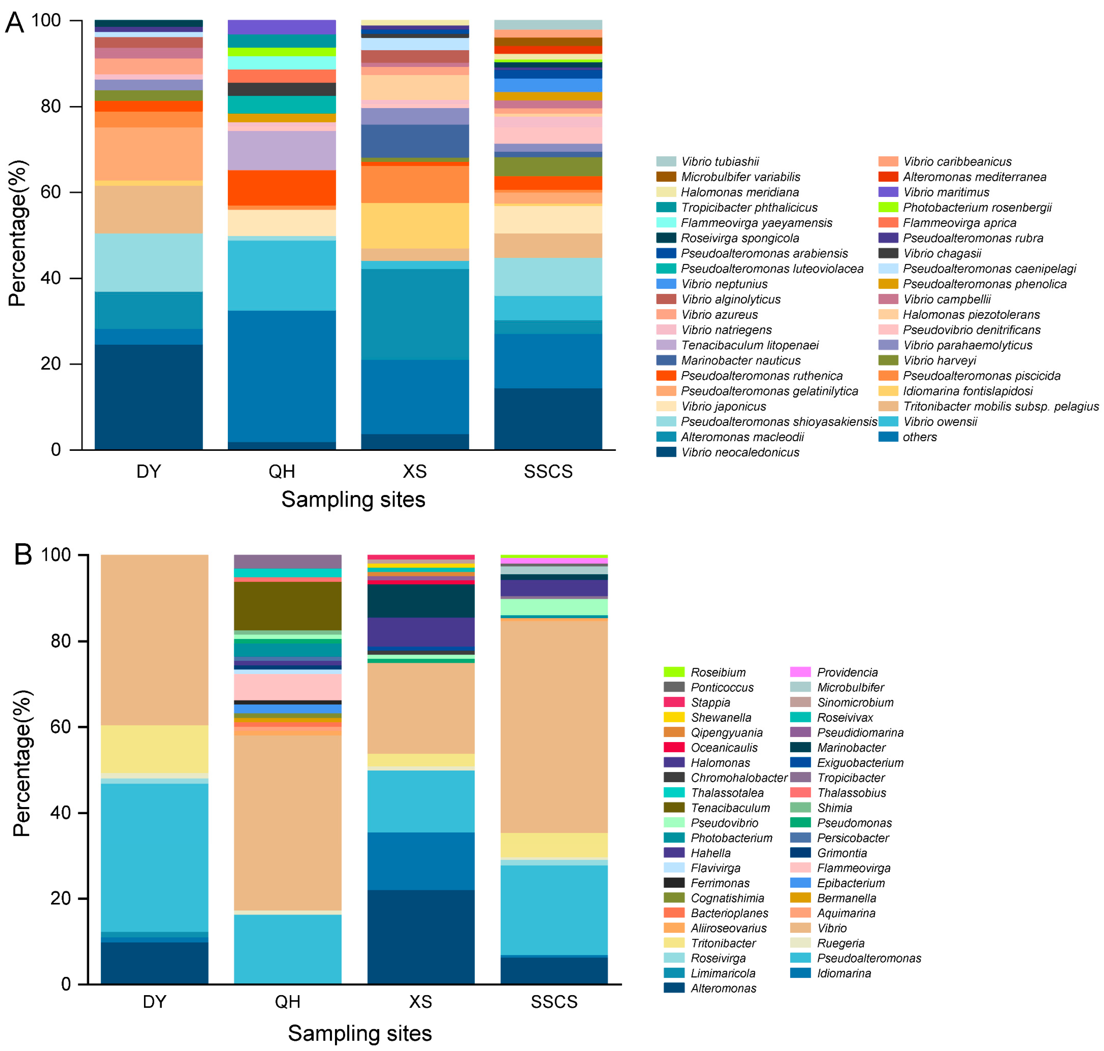 Microorganisms 12 00187 g002 Microorganisms 12 00187 g002