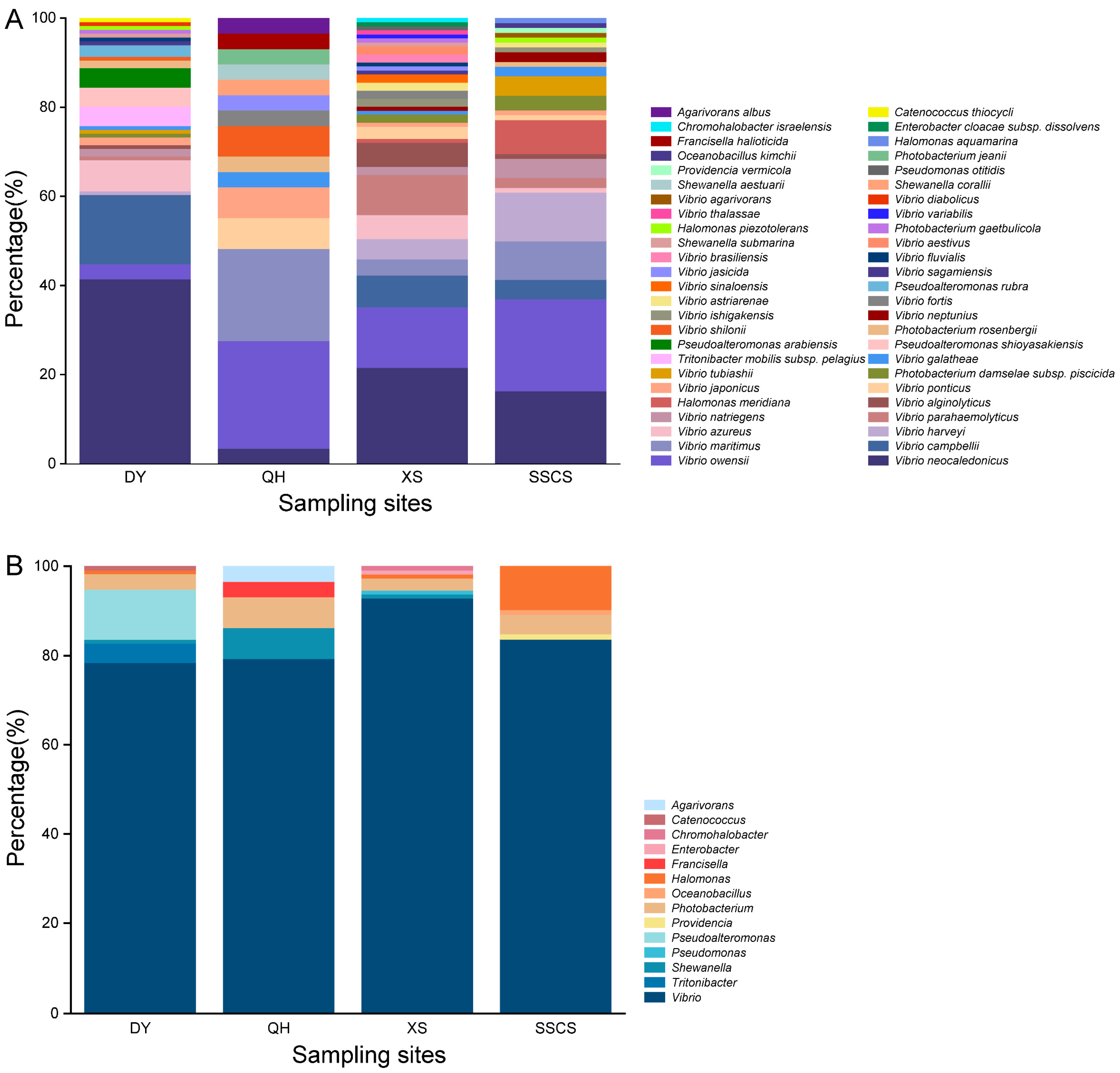 Microorganisms 12 00187 g003 Microorganisms 12 00187 g003