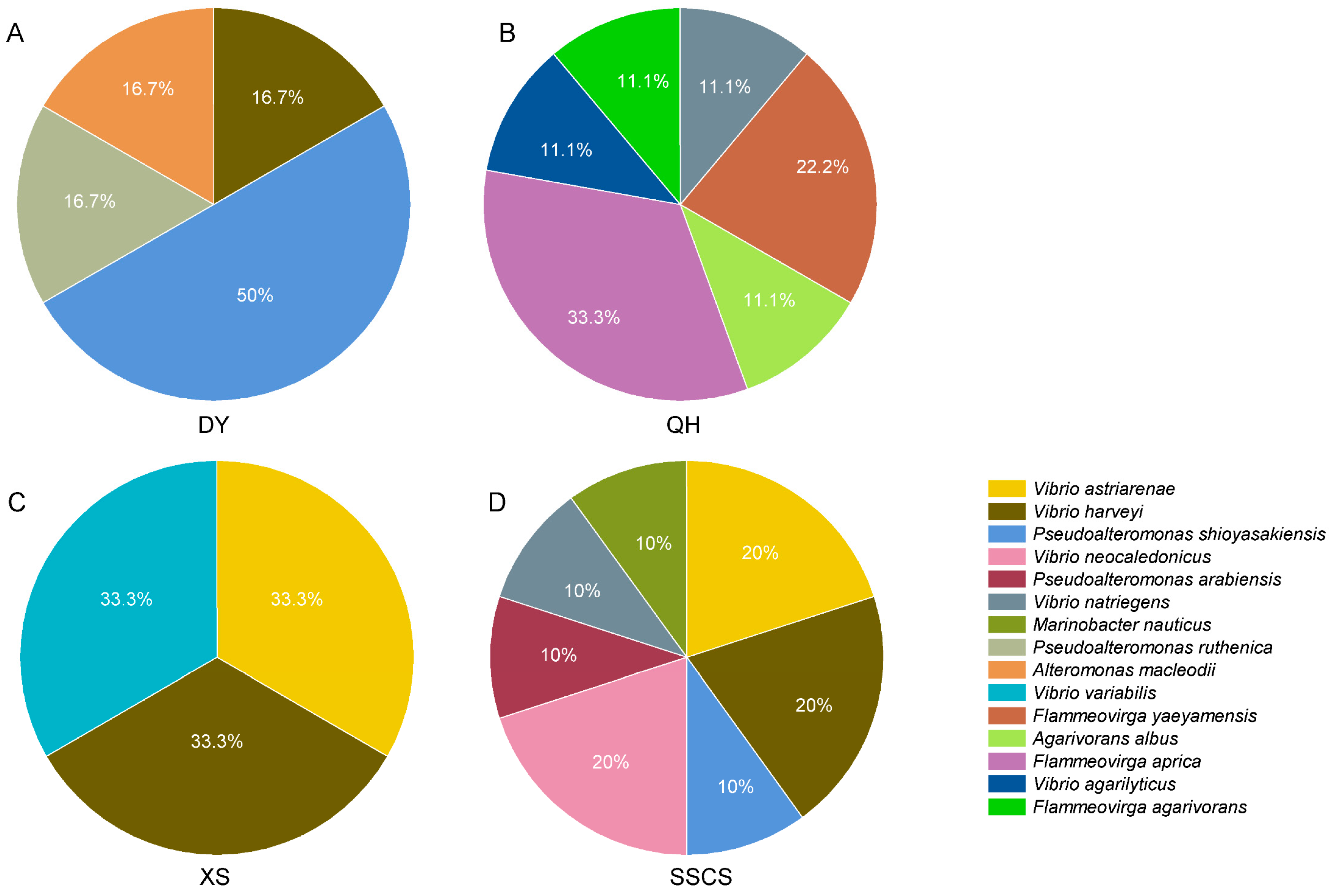Microorganisms 12 00187 g006 Microorganisms 12 00187 g006
