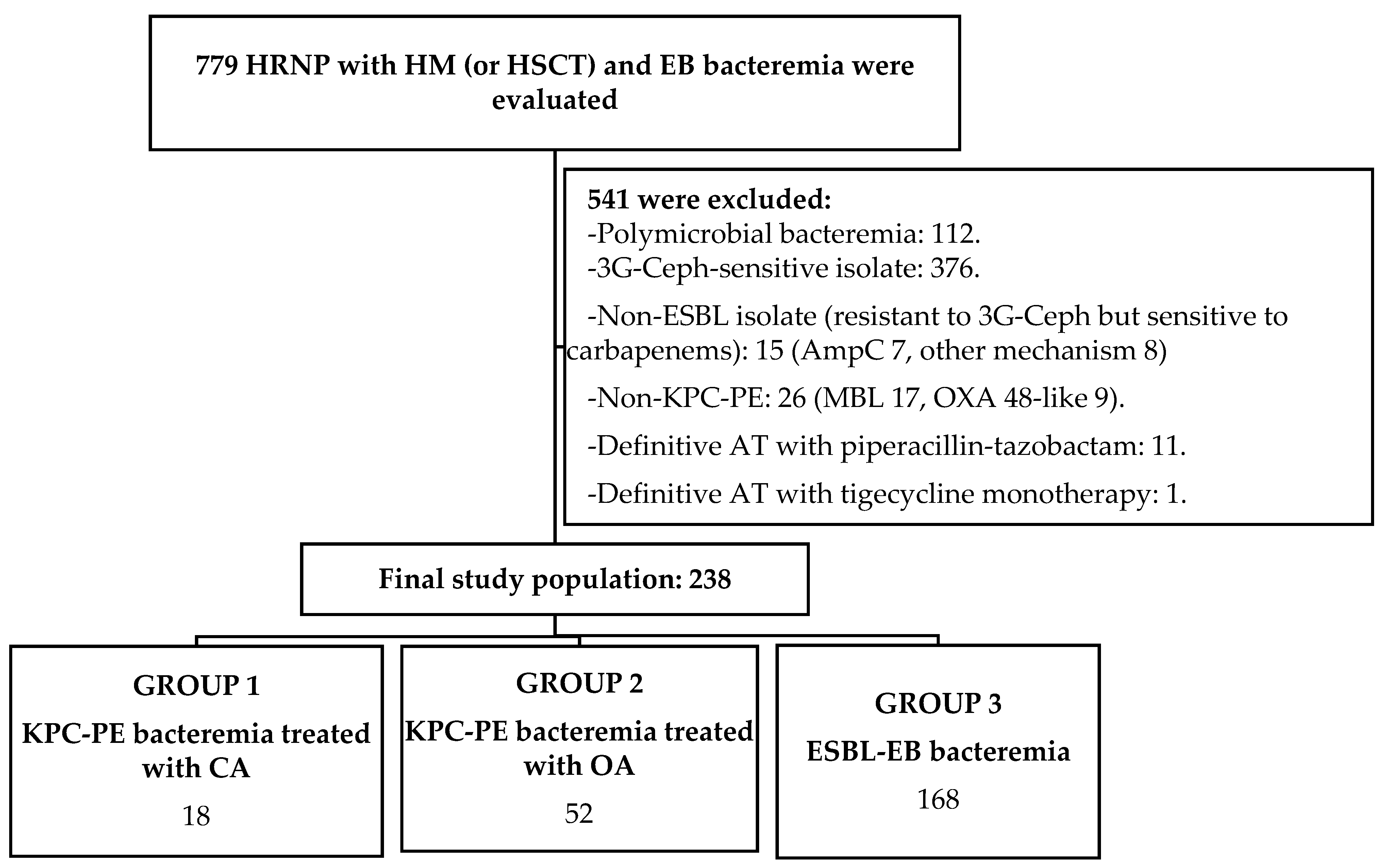Microorganisms 12 00195 g001