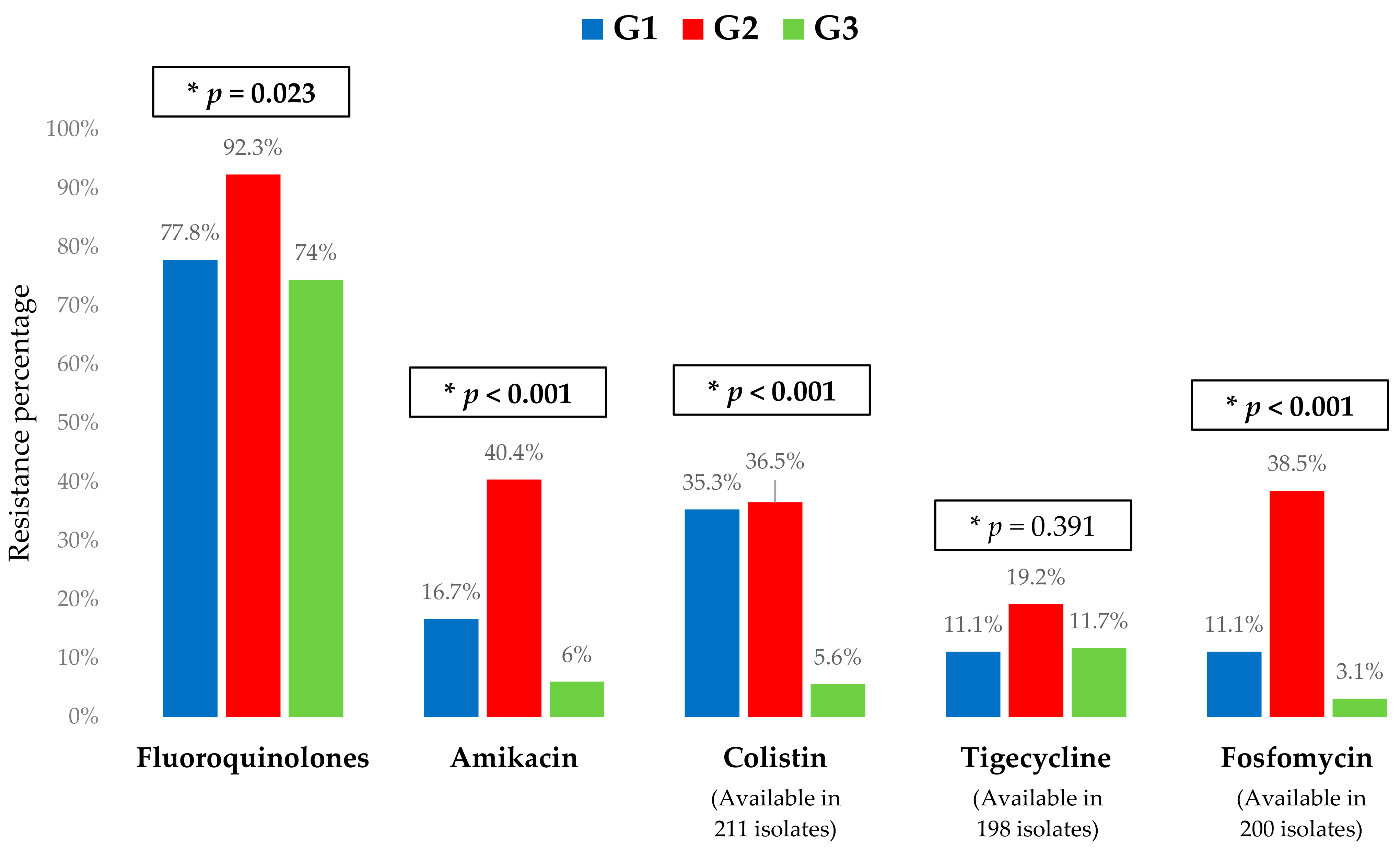Microorganisms 12 00195 g003