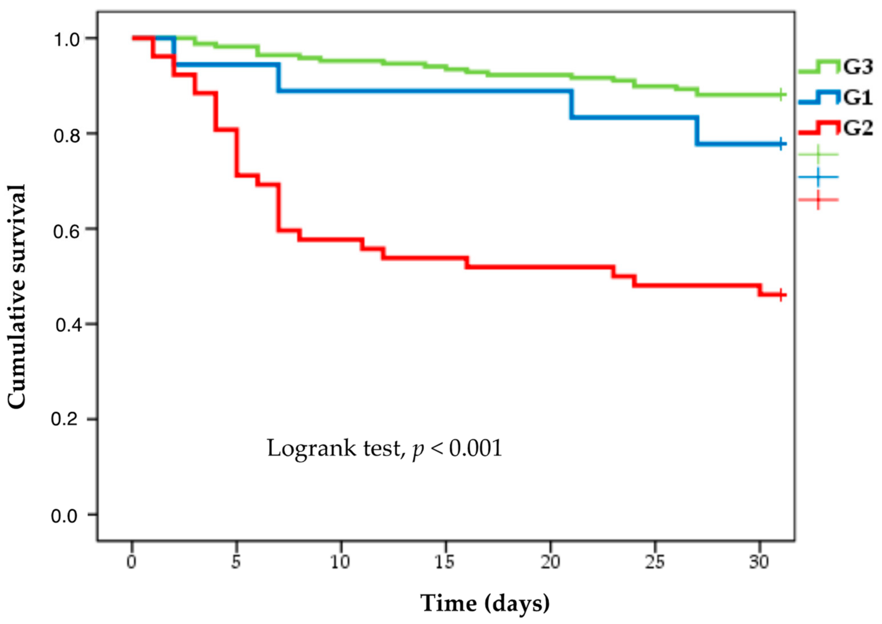 Microorganisms 12 00195 g004