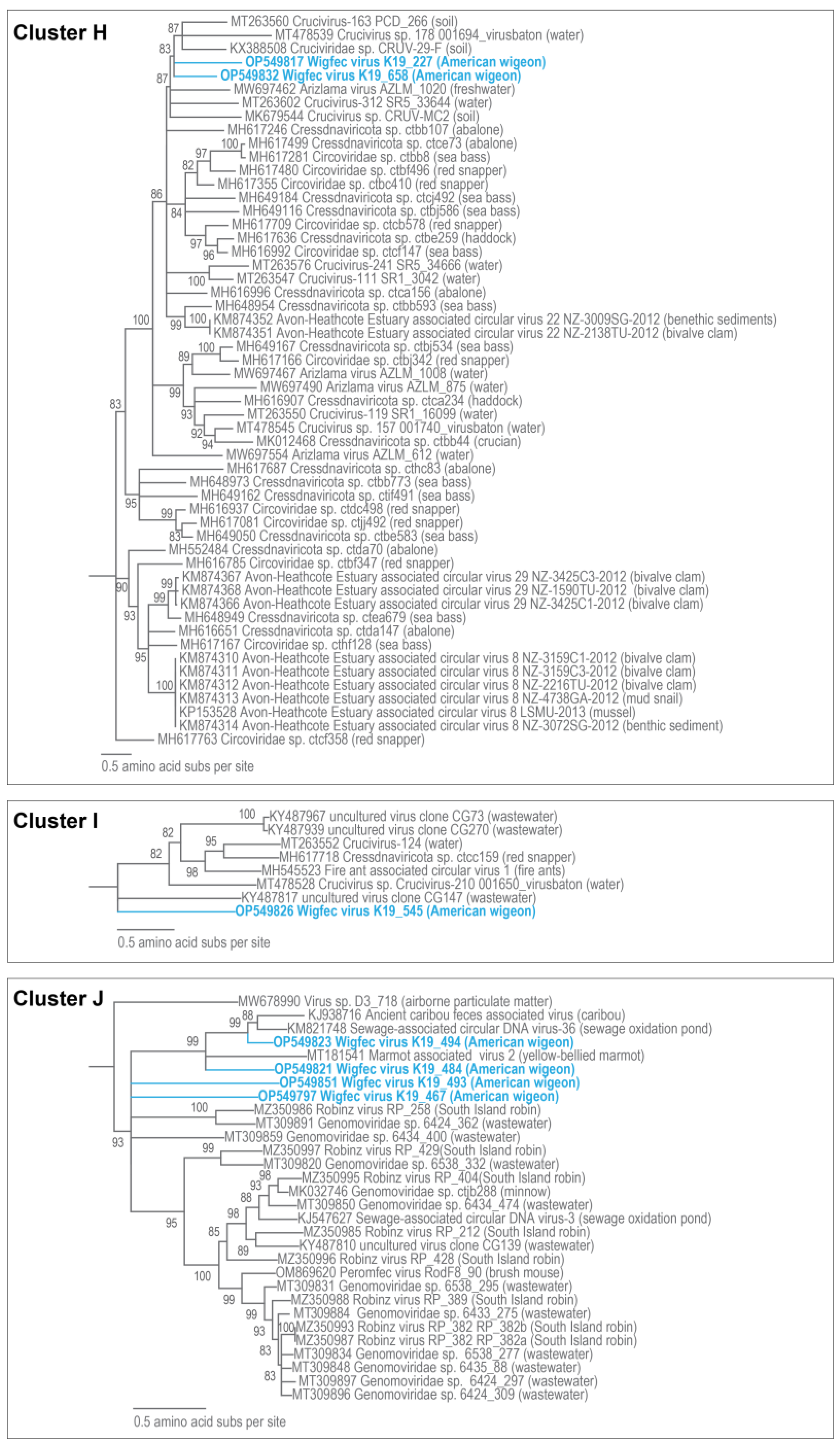 Microorganisms 12 00196 g009