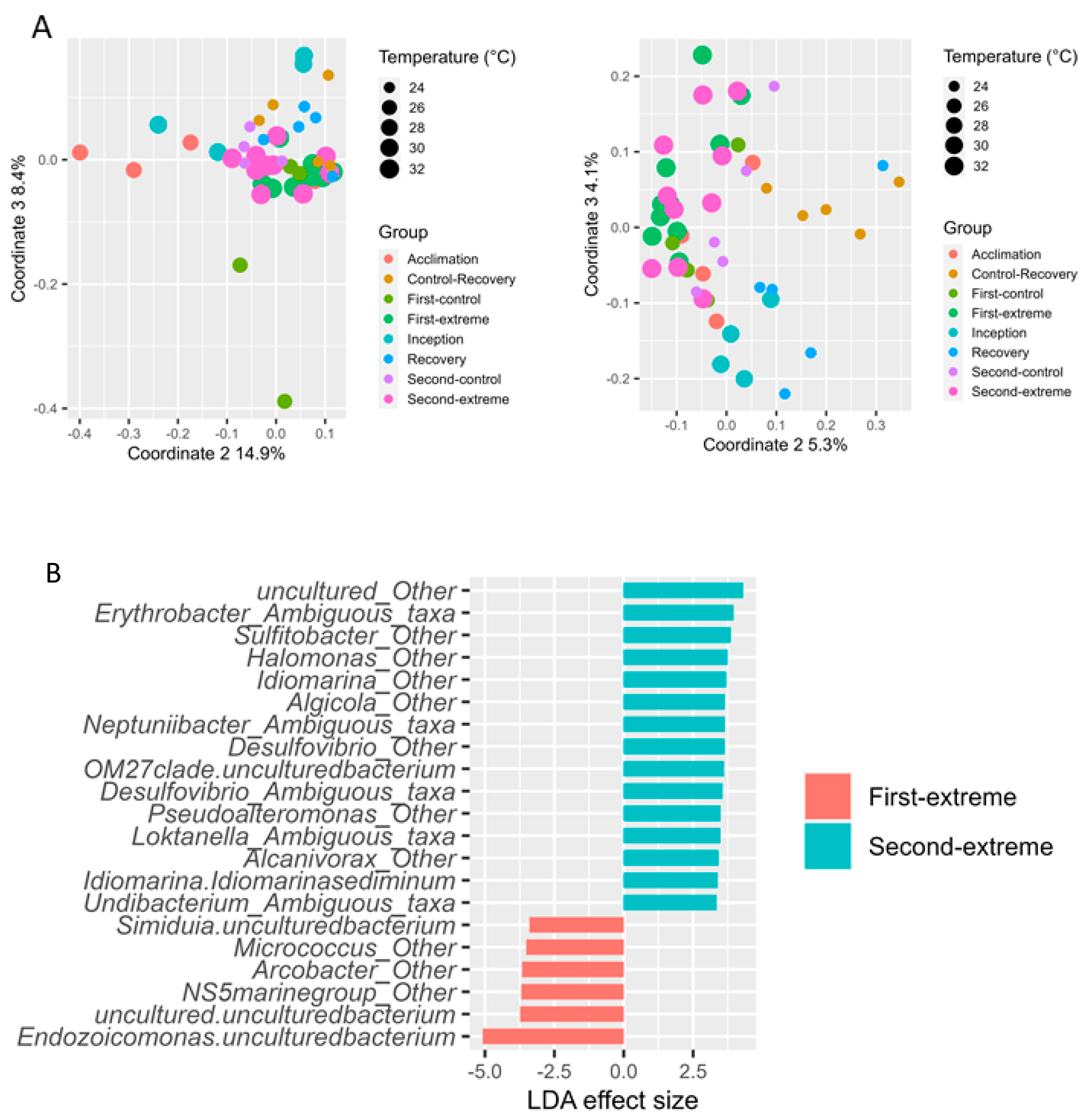 Microorganisms 12 00197 g003