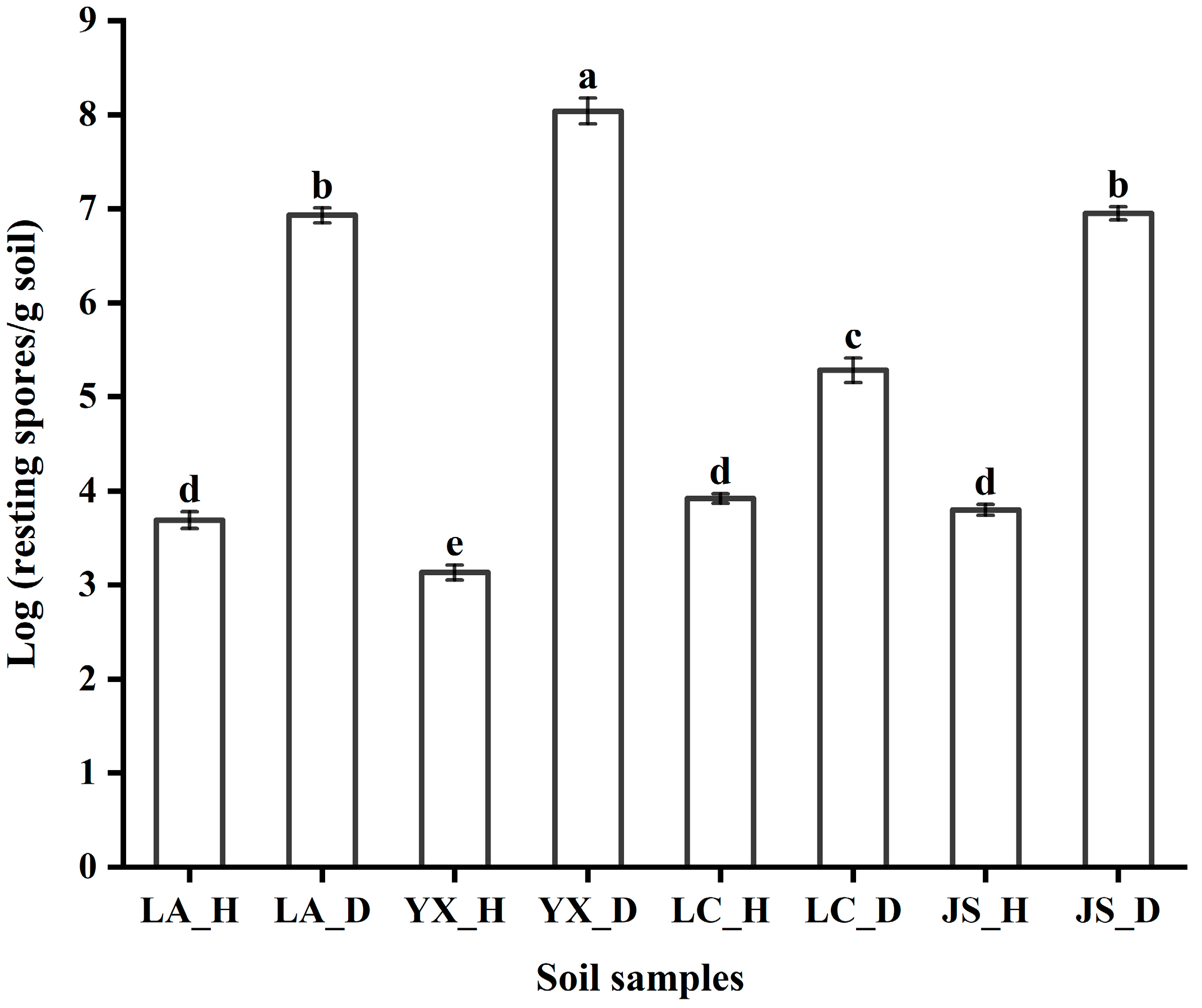 Microorganisms 12 00251 g001